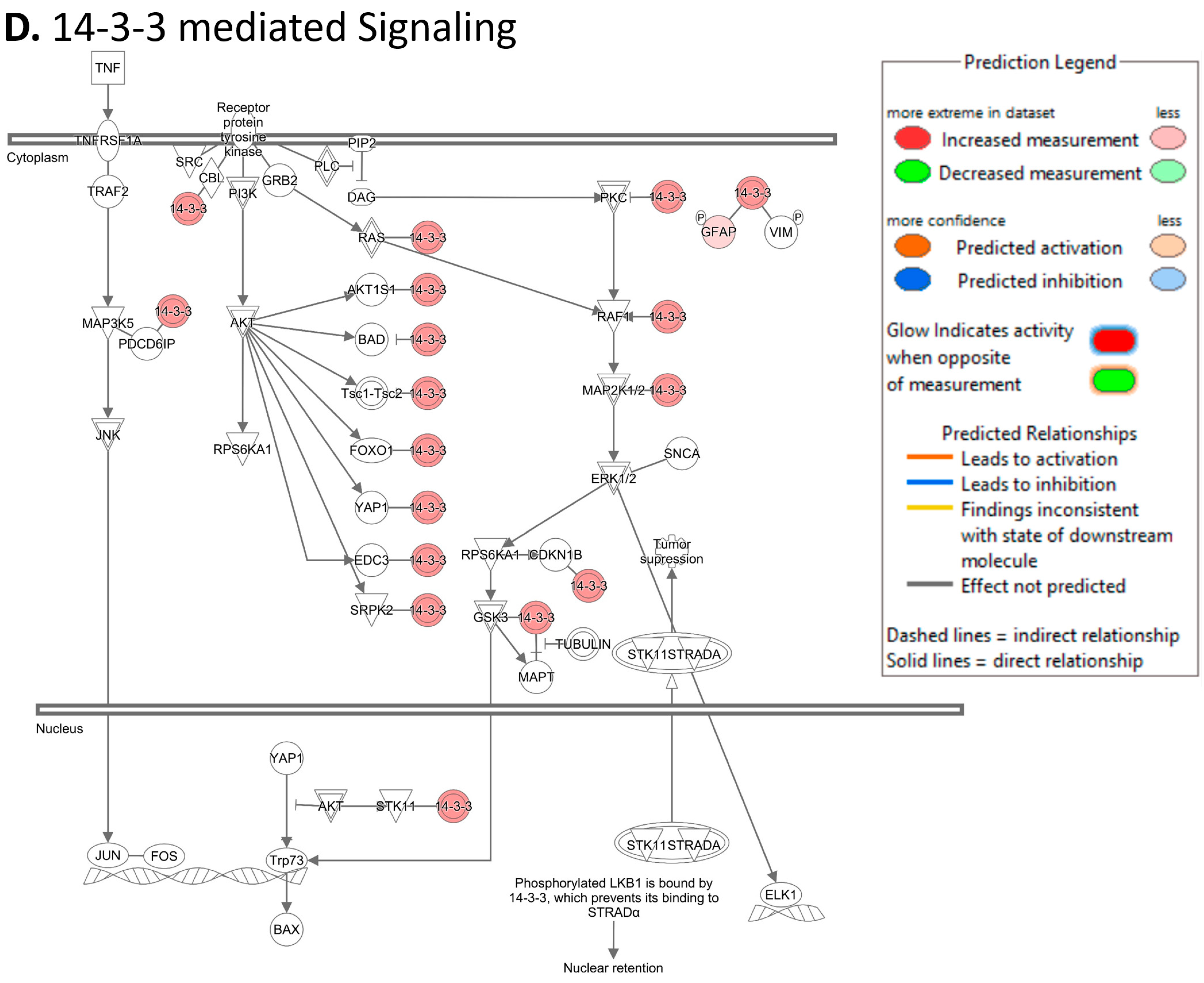 Cancers 15 02672 g006d