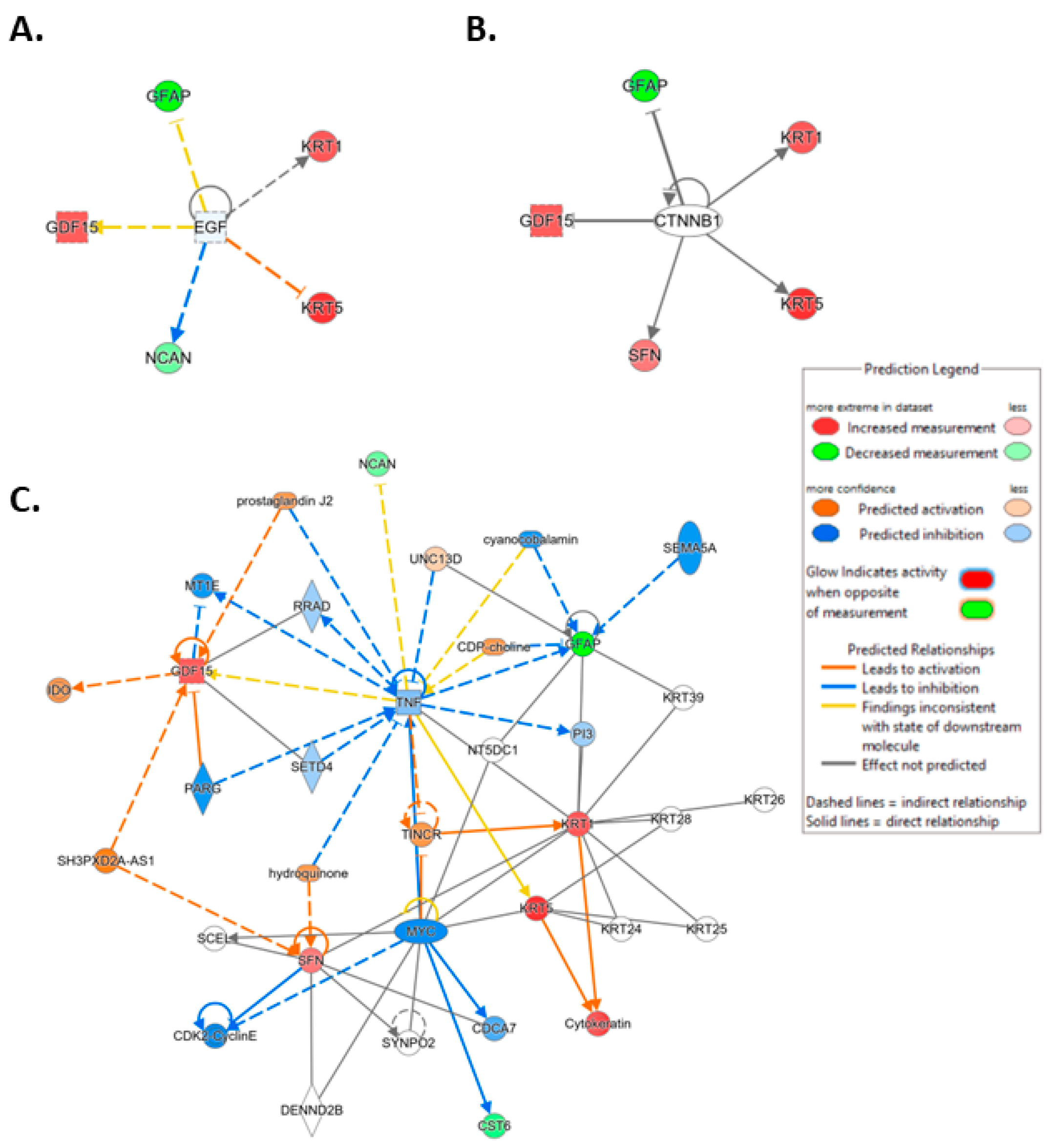 Cancers 15 02672 g007