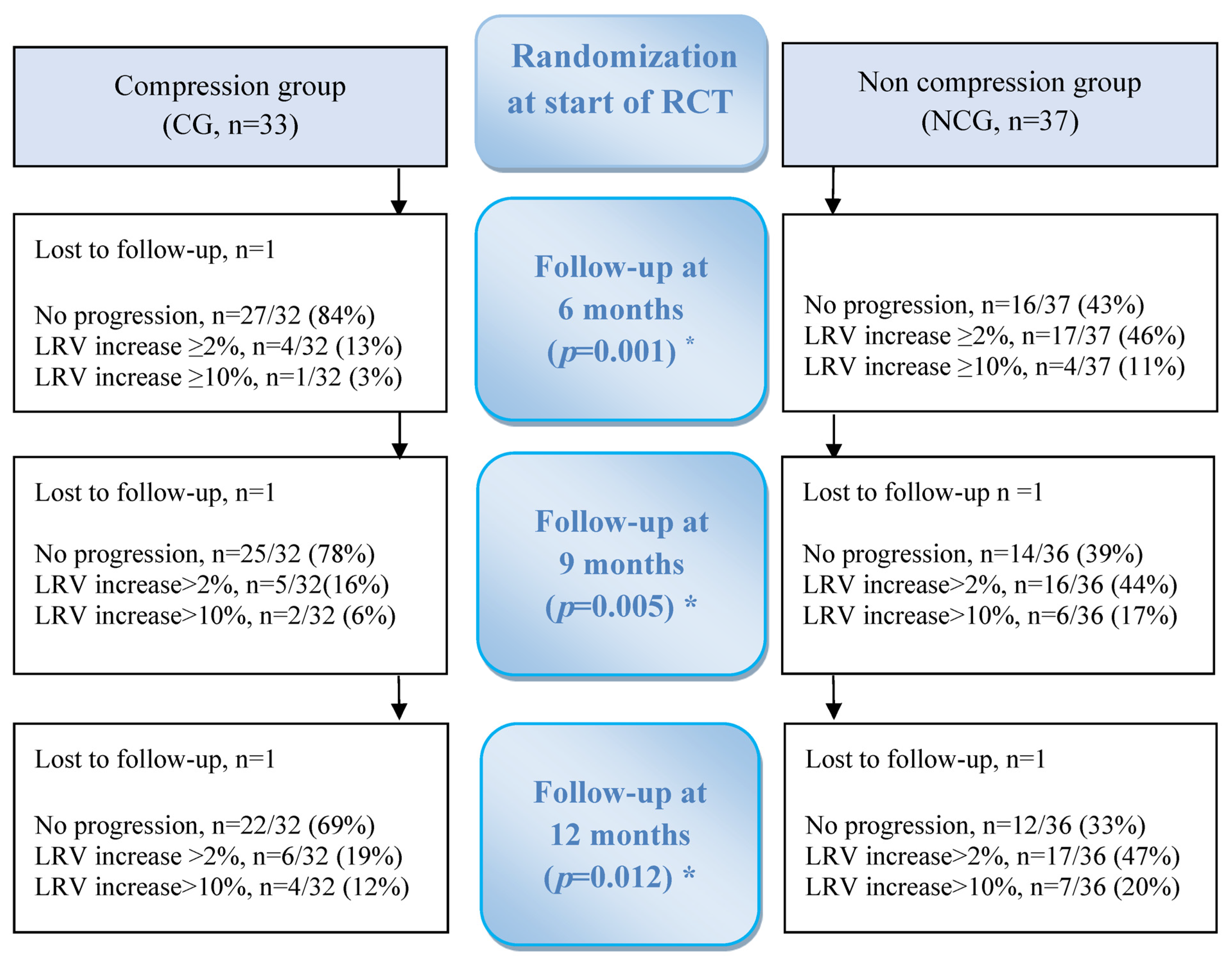 Cancers 15 02674 g001