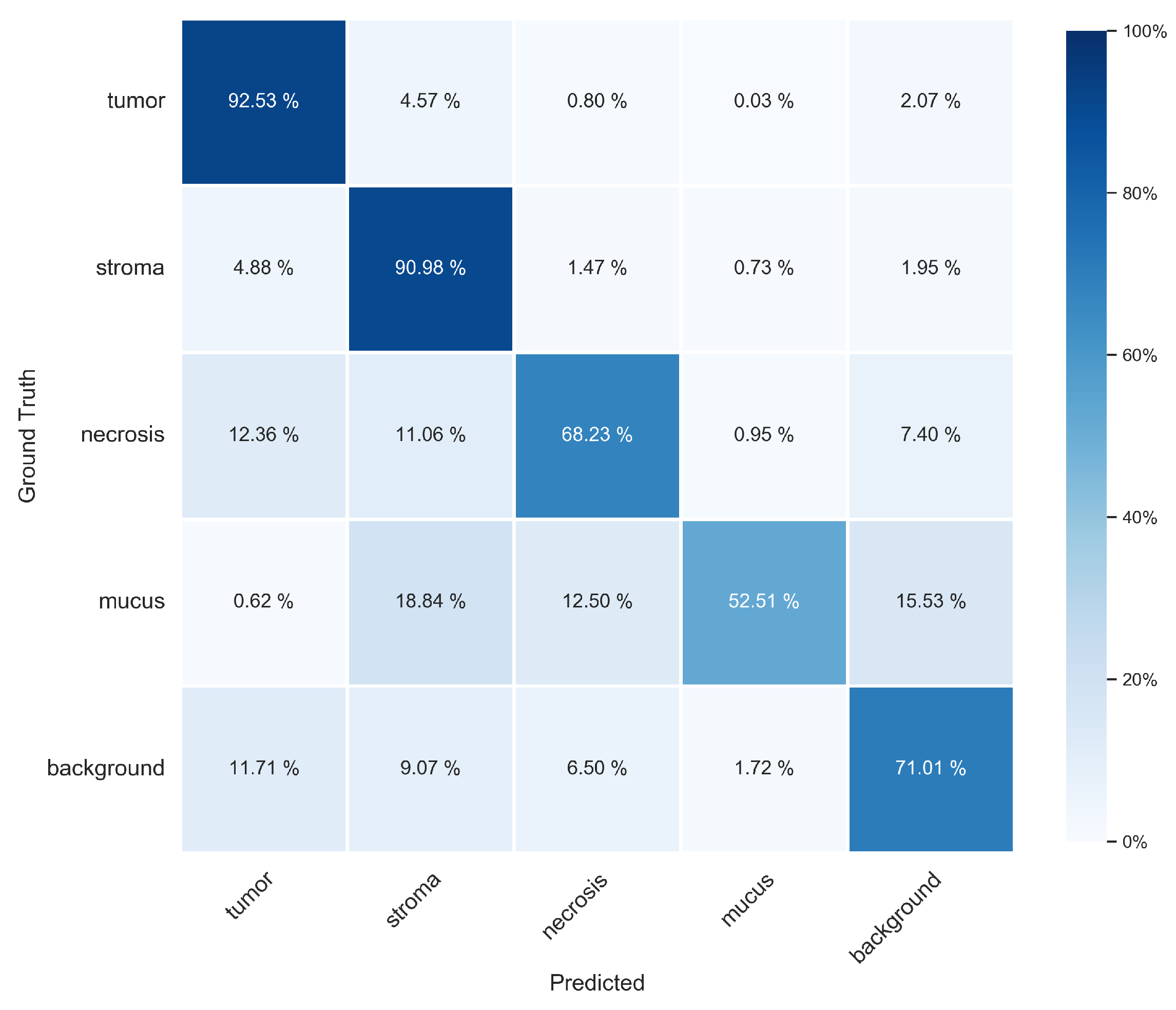 Cancers 15 02675 g002