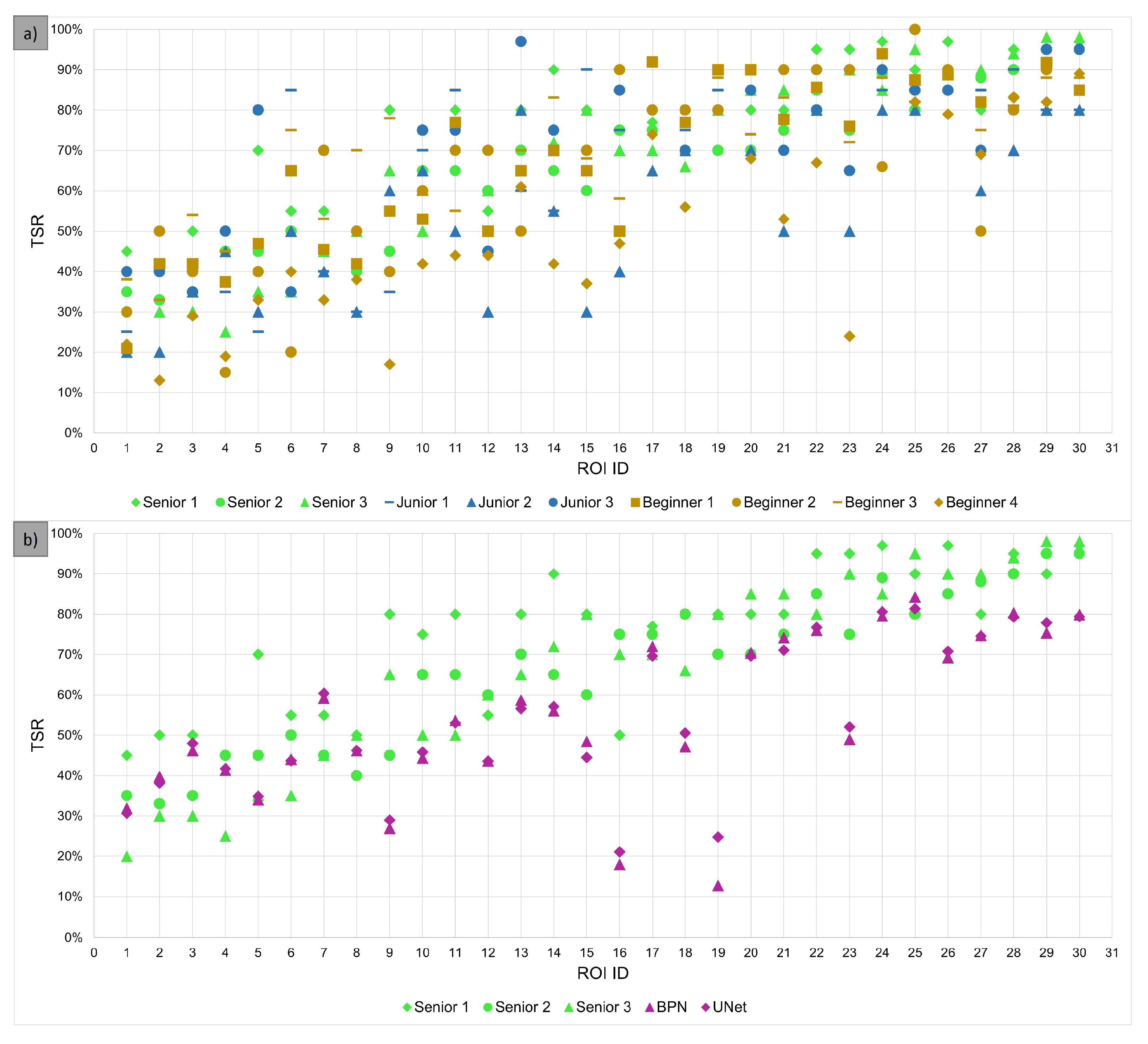 Cancers 15 02675 g004