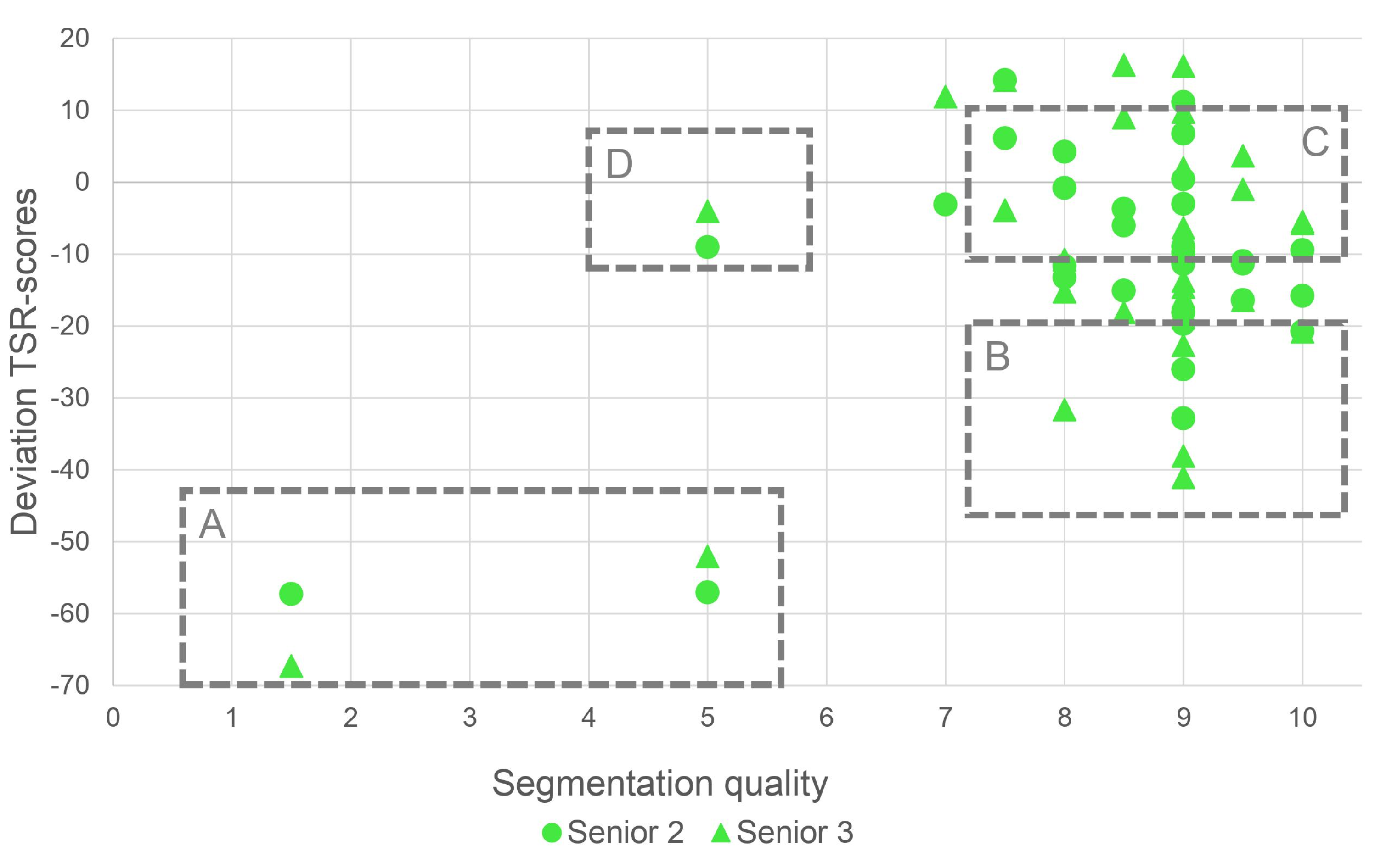 Cancers 15 02675 g006