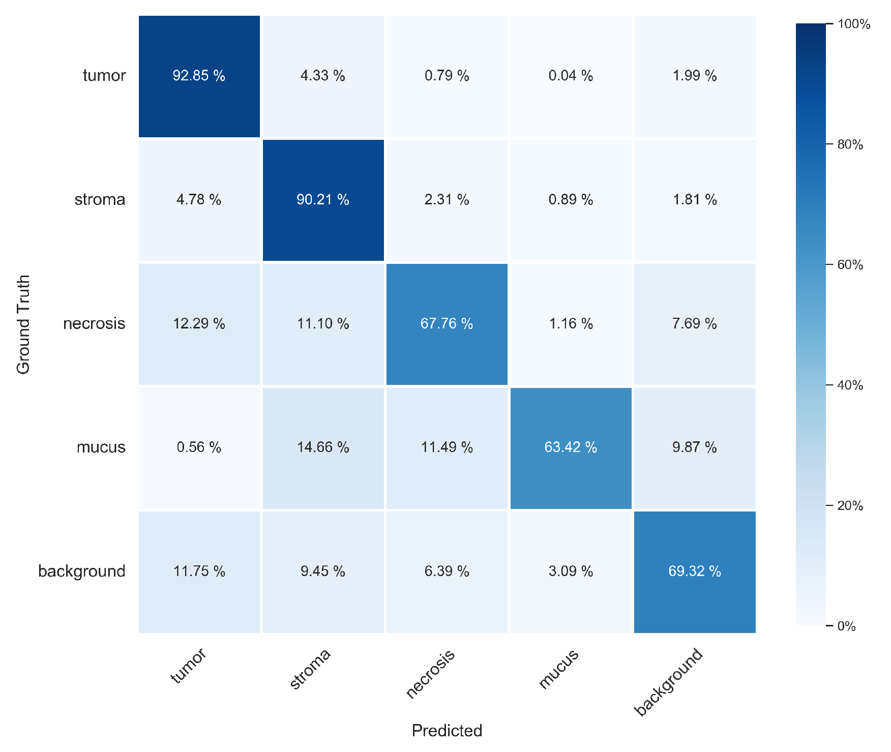 Cancers 15 02675 g0a2