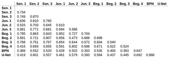 Cancers 15 02675 g0a3