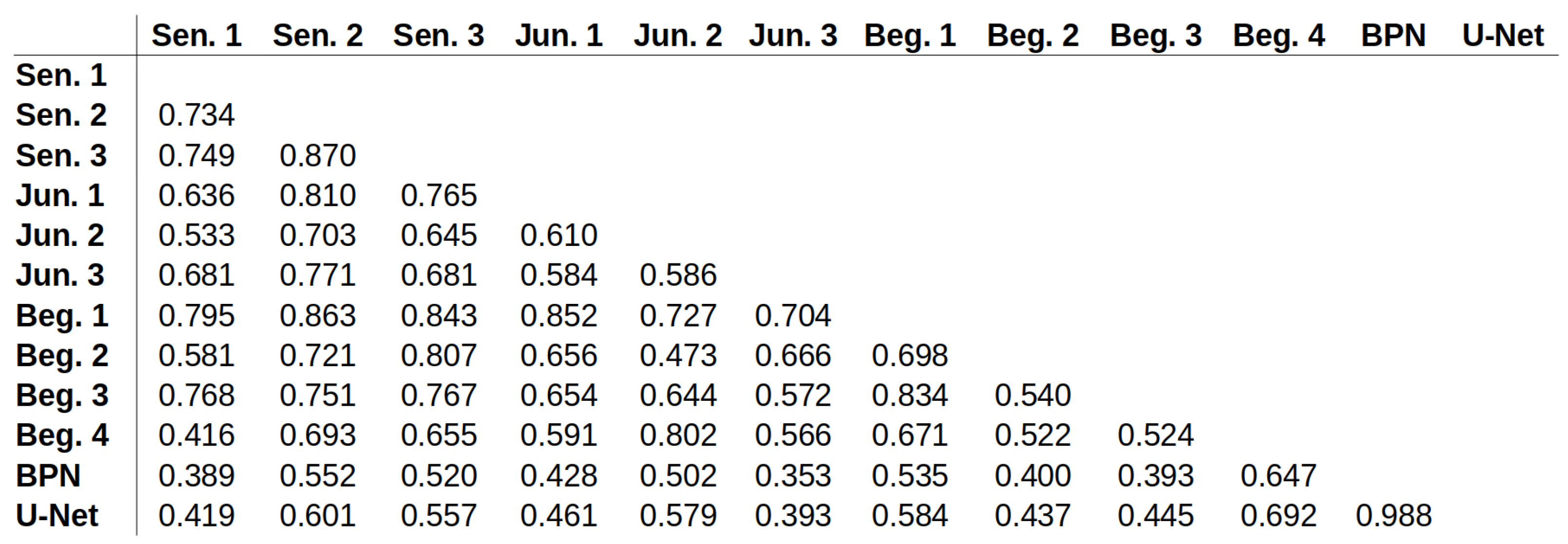 Cancers 15 02675 g0a3