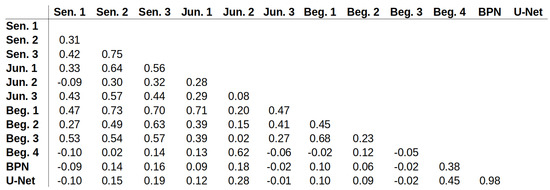 Cancers 15 02675 g0a4