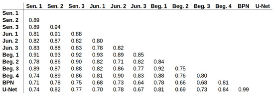 Cancers 15 02675 g0a5