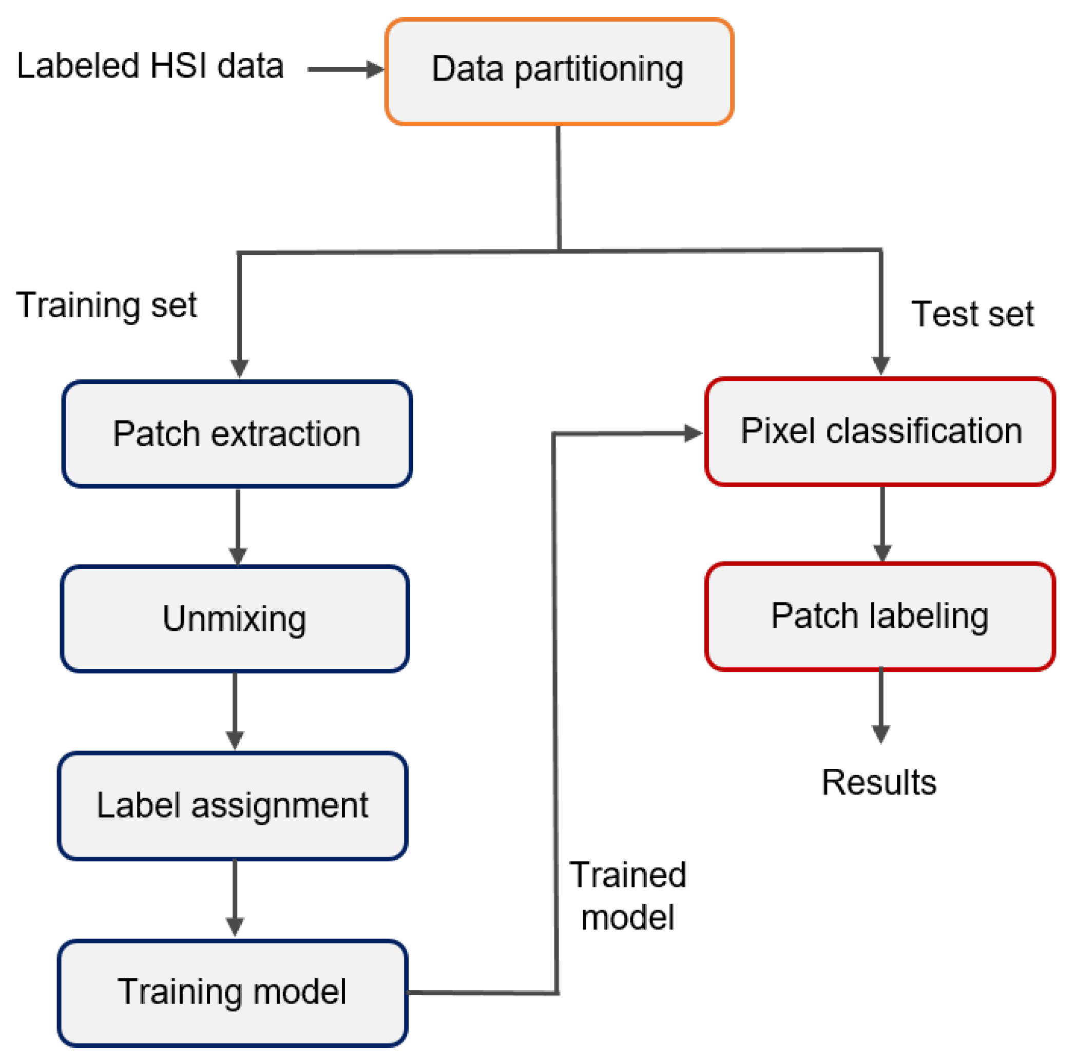 Cancers 15 02679 g003