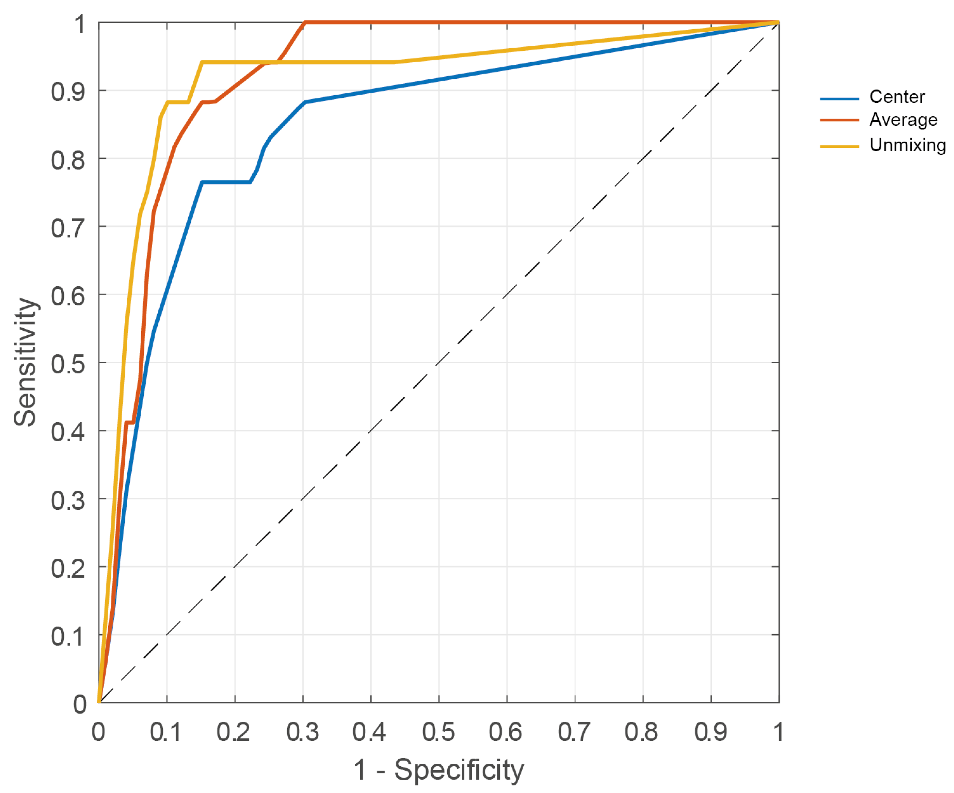 Cancers 15 02679 g006