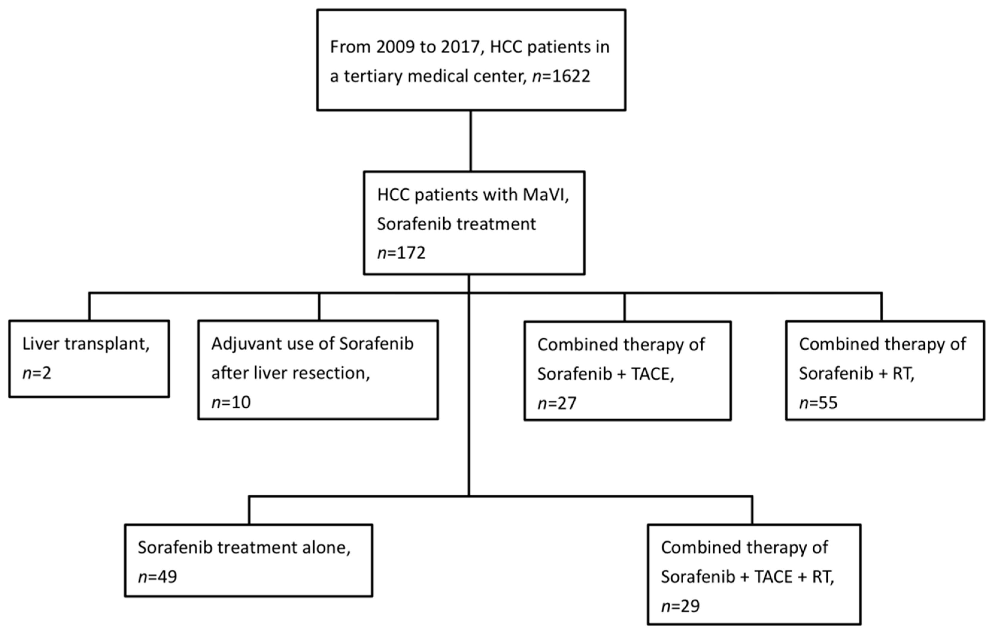 Cancers 15 02687 g001