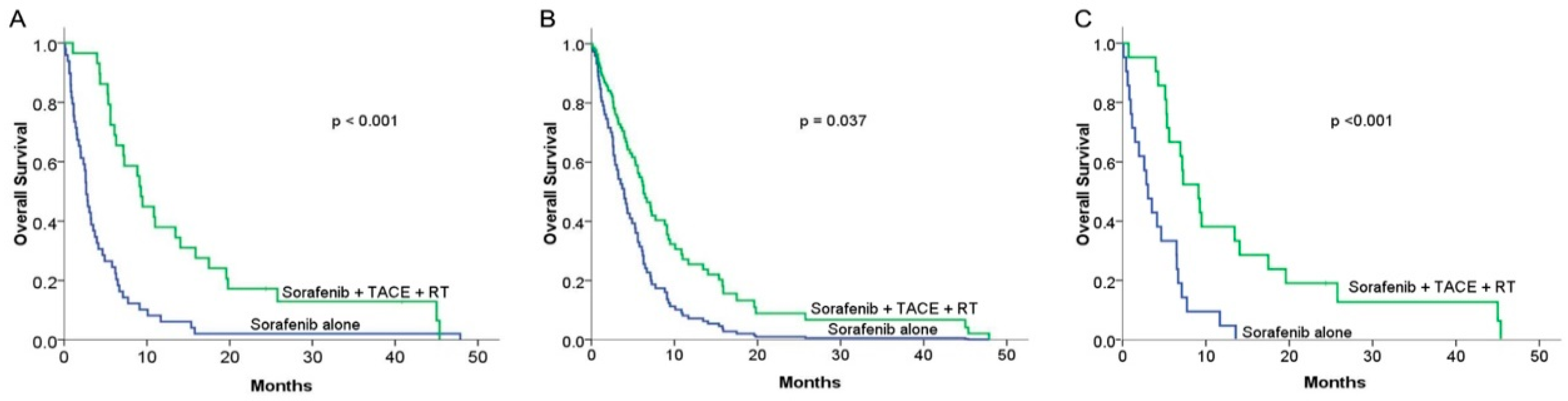 Cancers 15 02687 g002