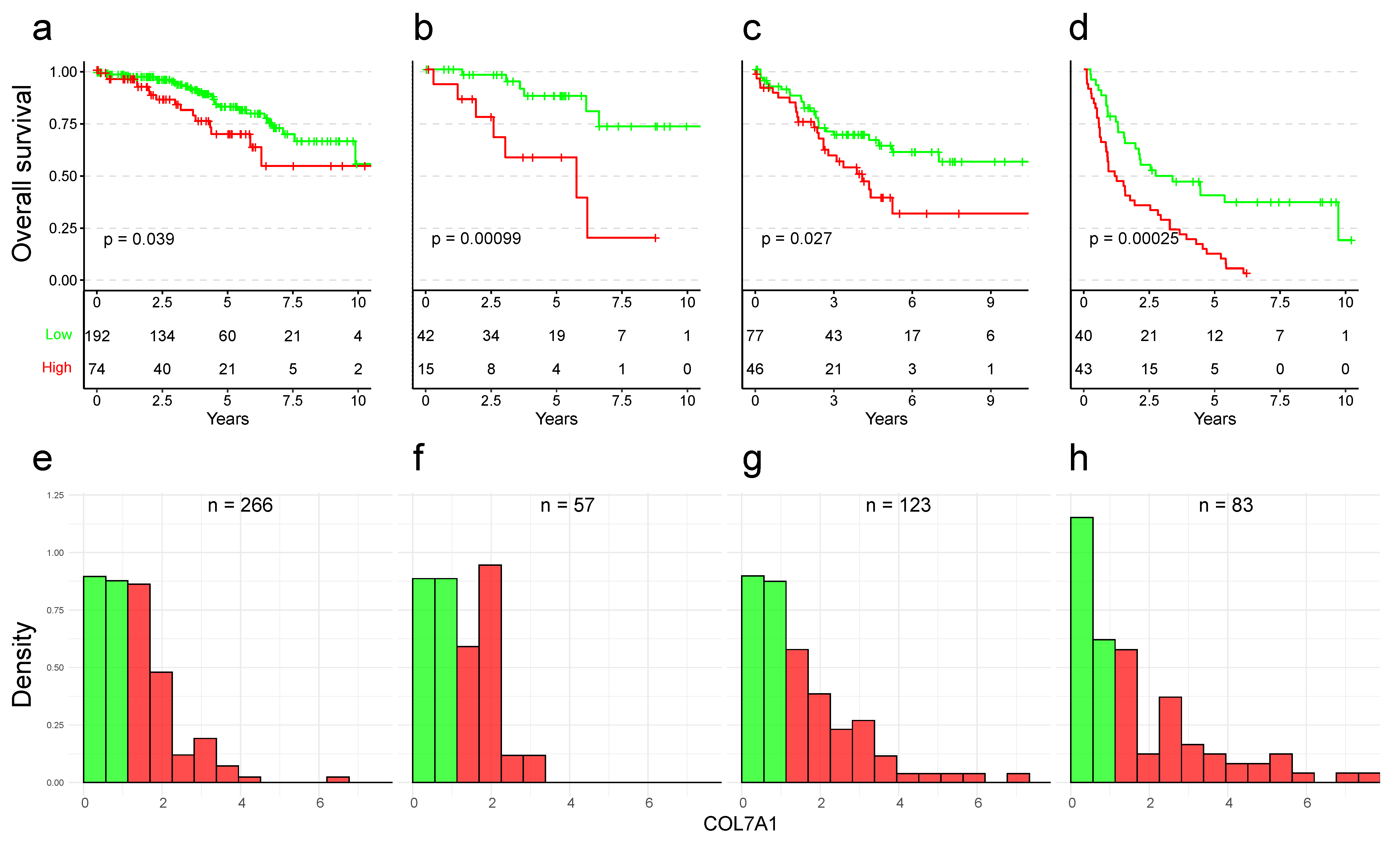 Cancers 15 02701 g002