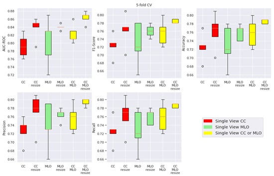 Cancers 15 02704 g0a1