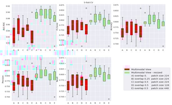 Cancers 15 02704 g0a2