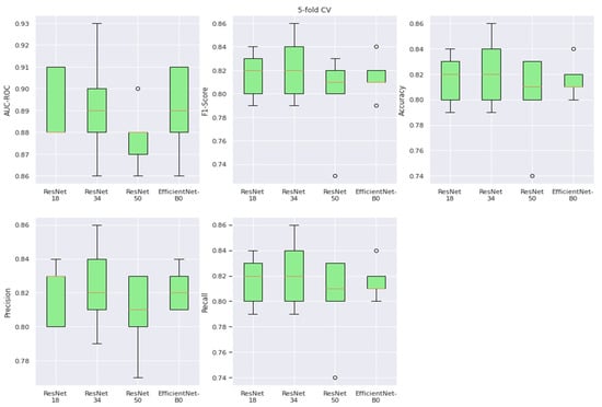 Cancers 15 02704 g0a3