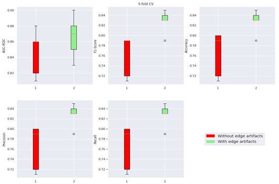 Cancers 15 02704 g0a4