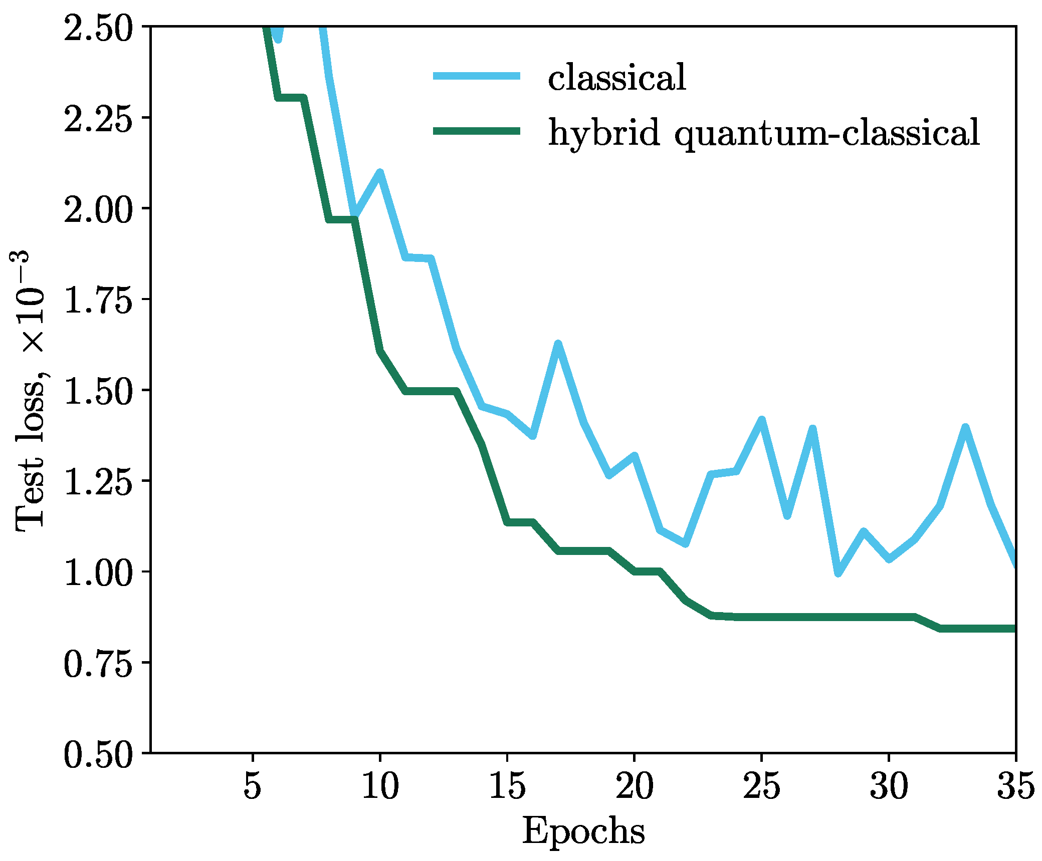 Cancers 15 02705 g003