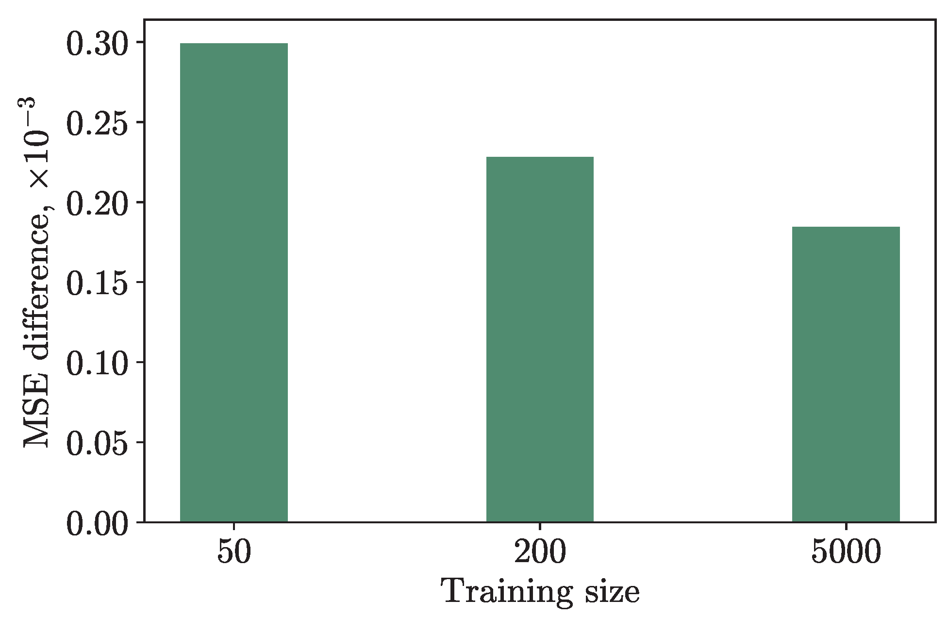 Cancers 15 02705 g004