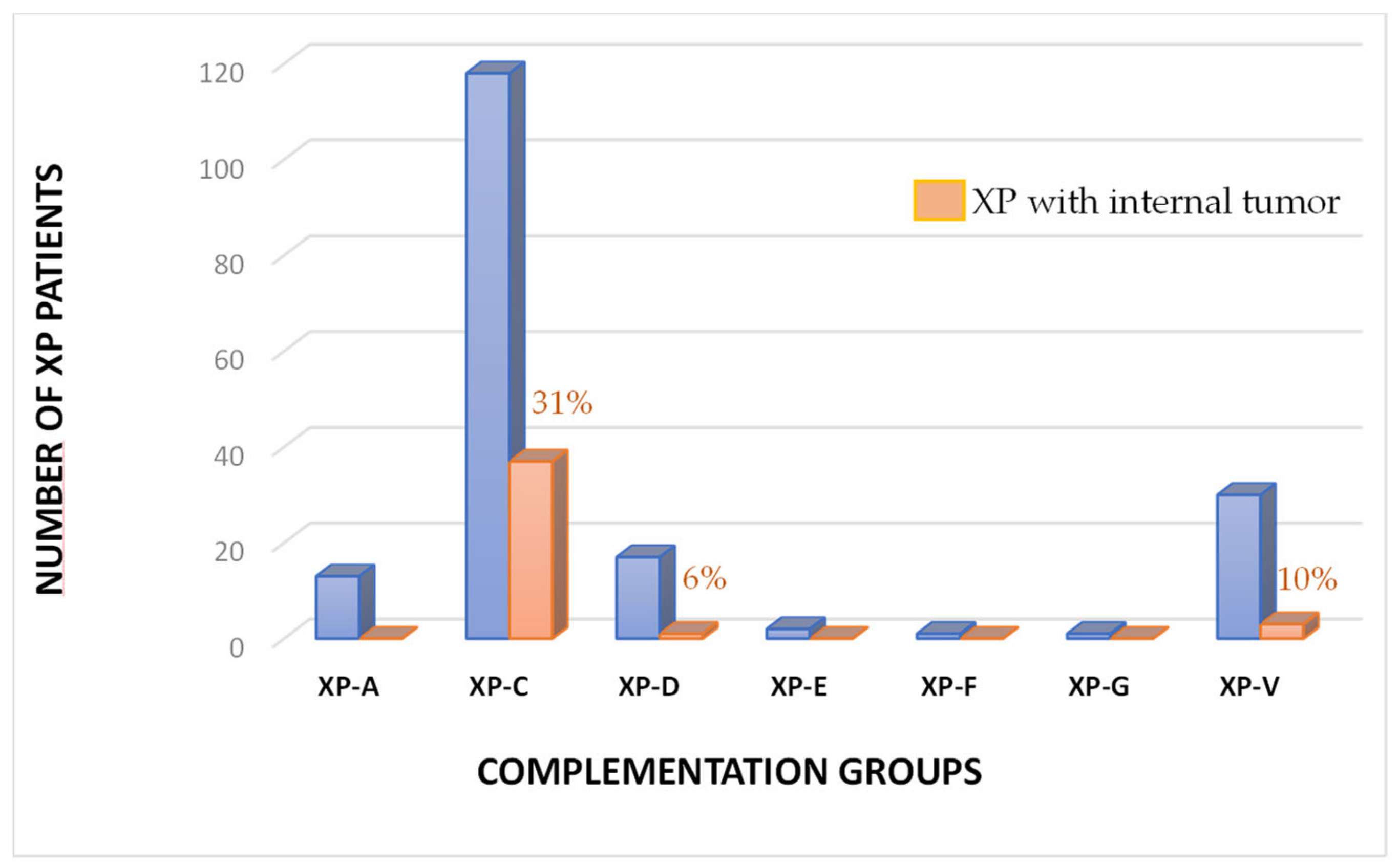 Cancers 15 02706 g001