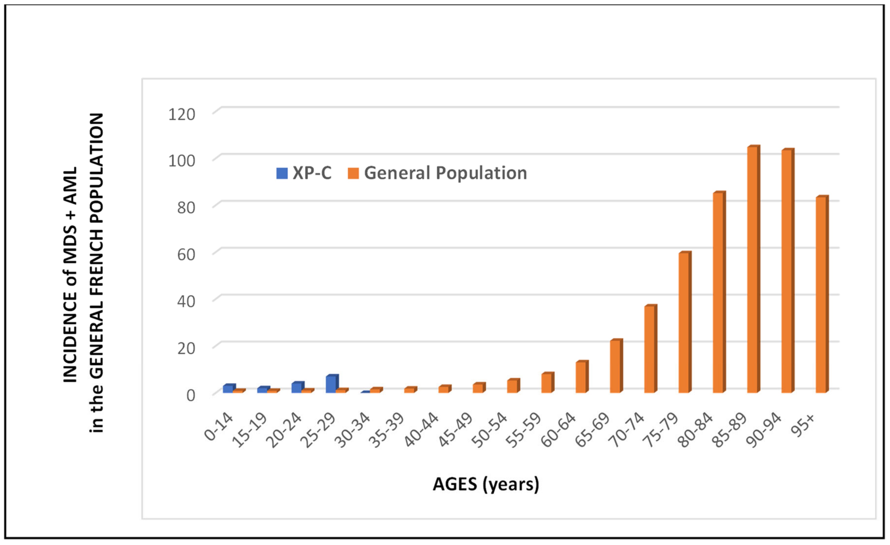 Cancers 15 02706 g003