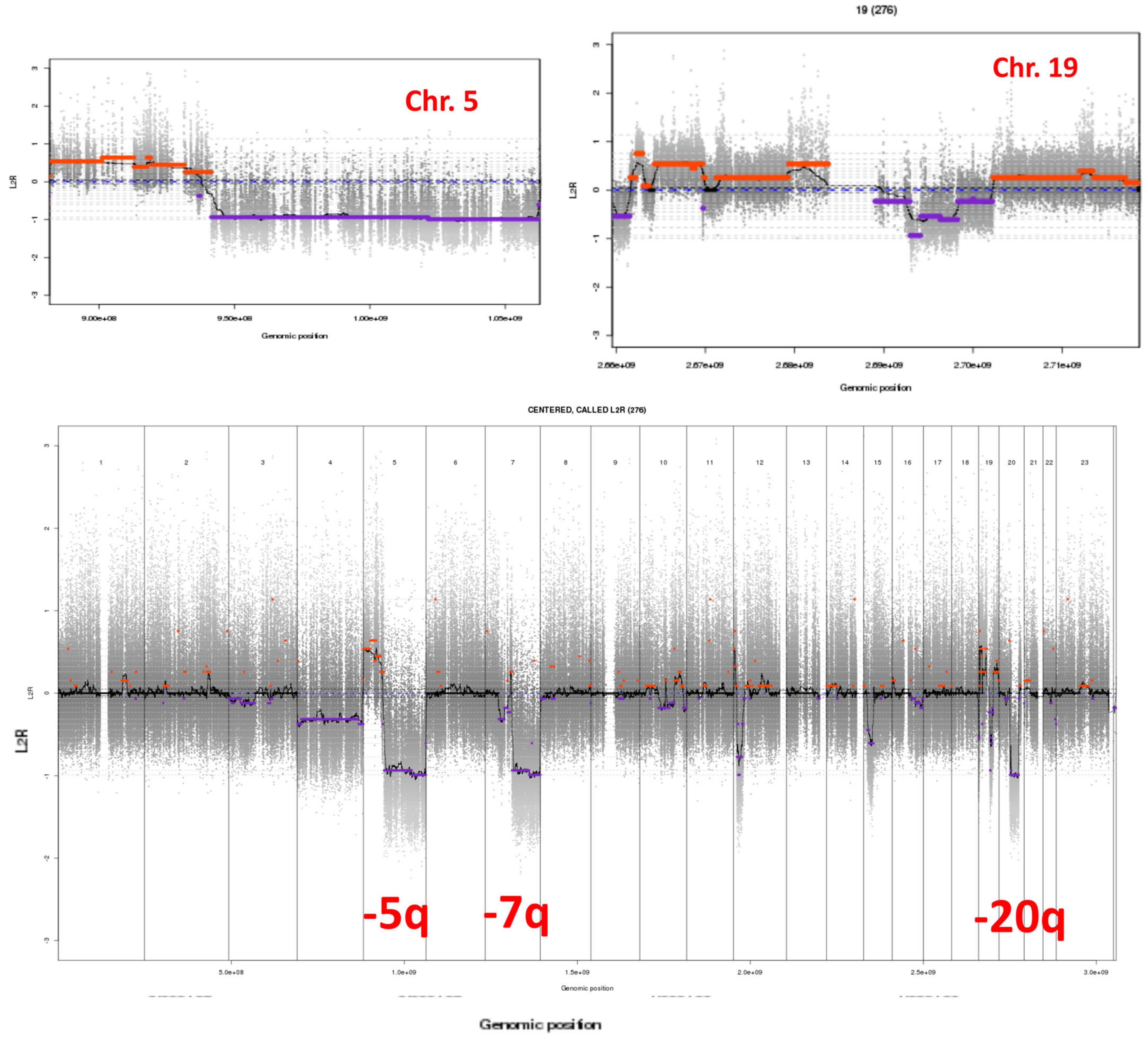Cancers 15 02706 g005