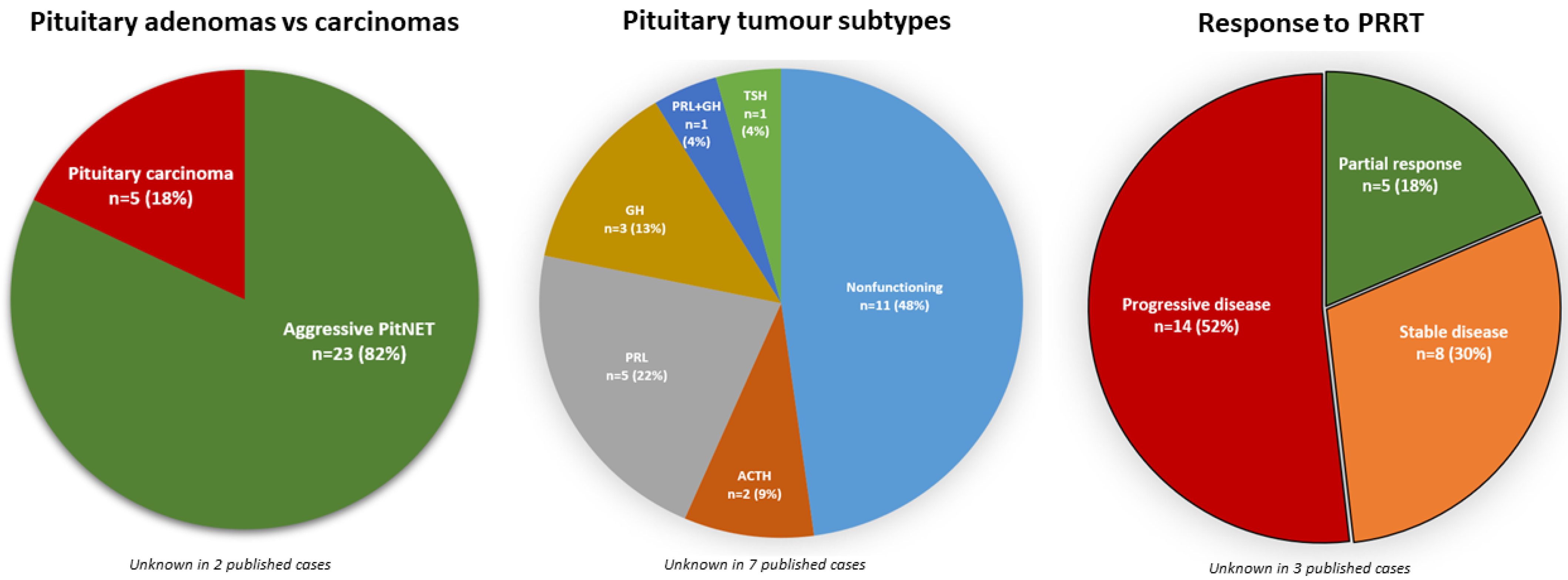 Cancers 15 02710 g002