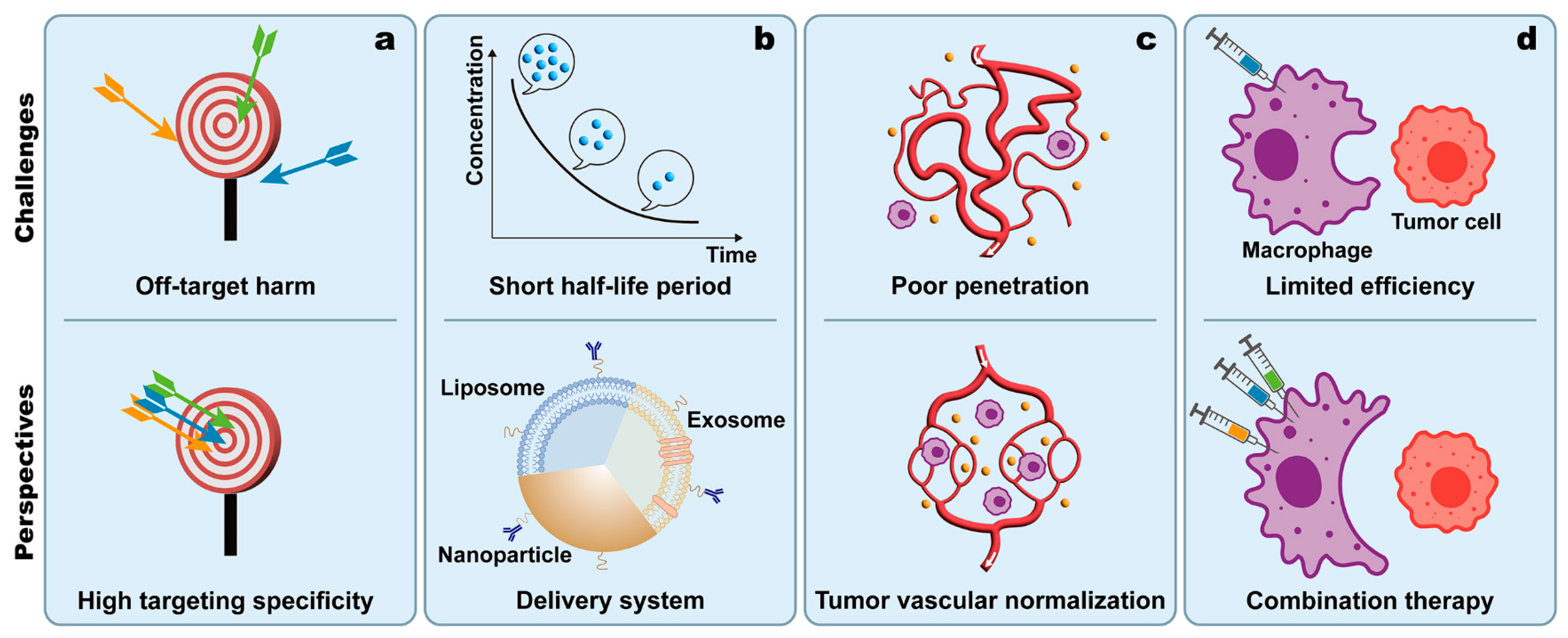 Cancers 15 02717 g005 Cancers 15 02717 g005