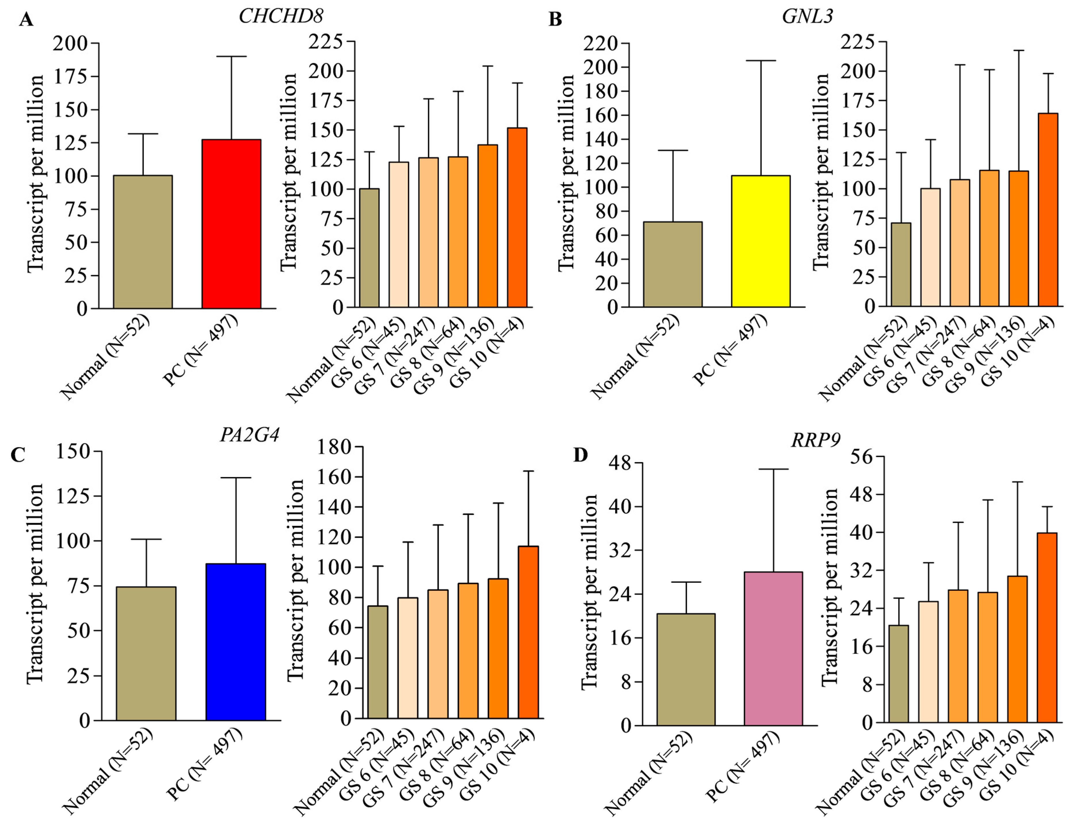 Cancers 15 02723 g001