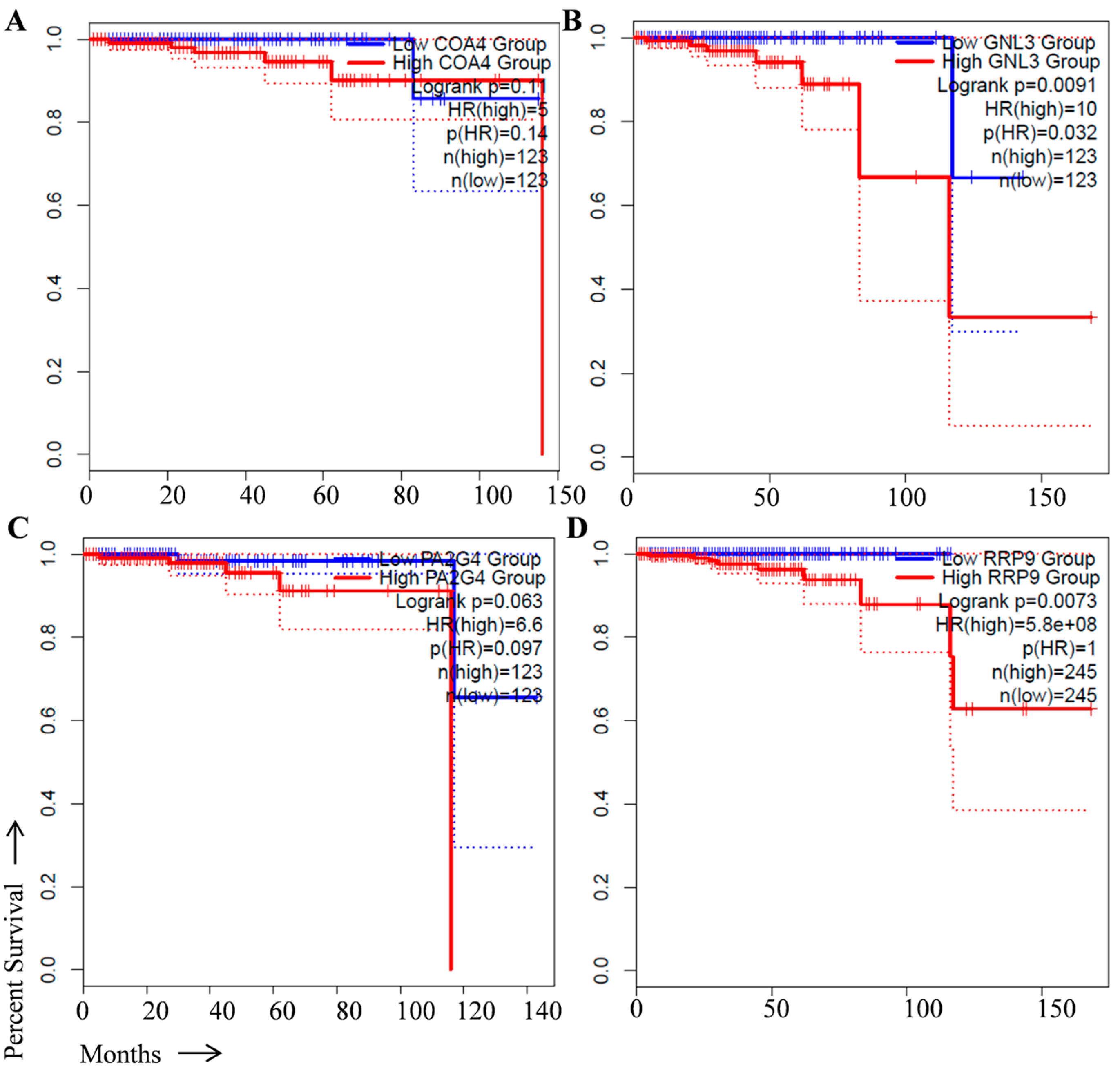 Cancers 15 02723 g002