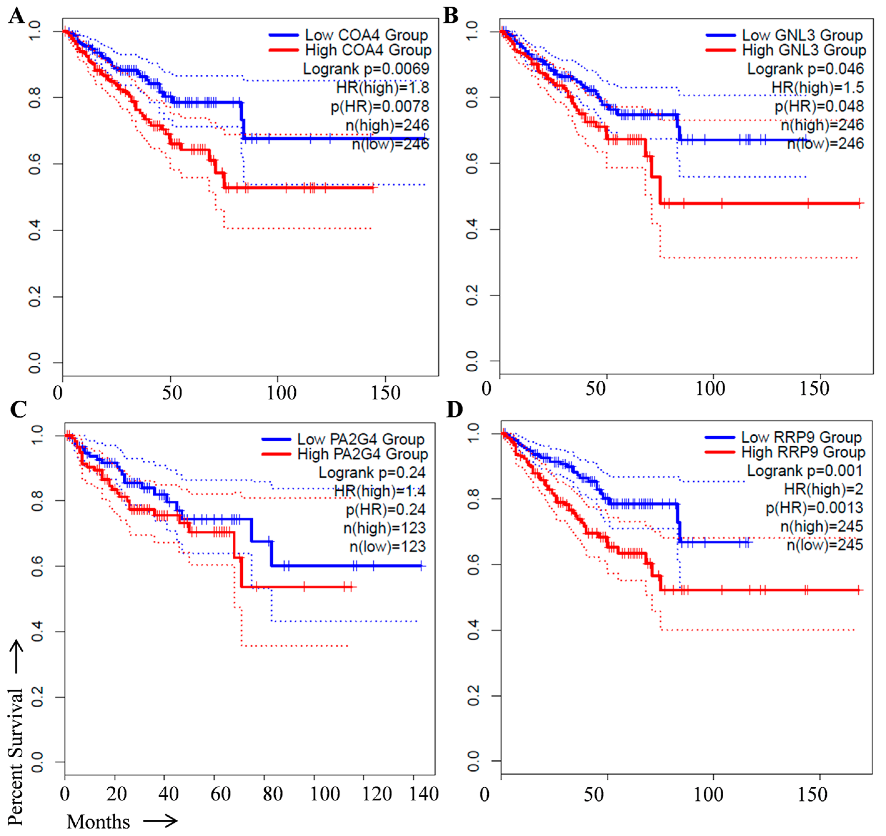 Cancers 15 02723 g003