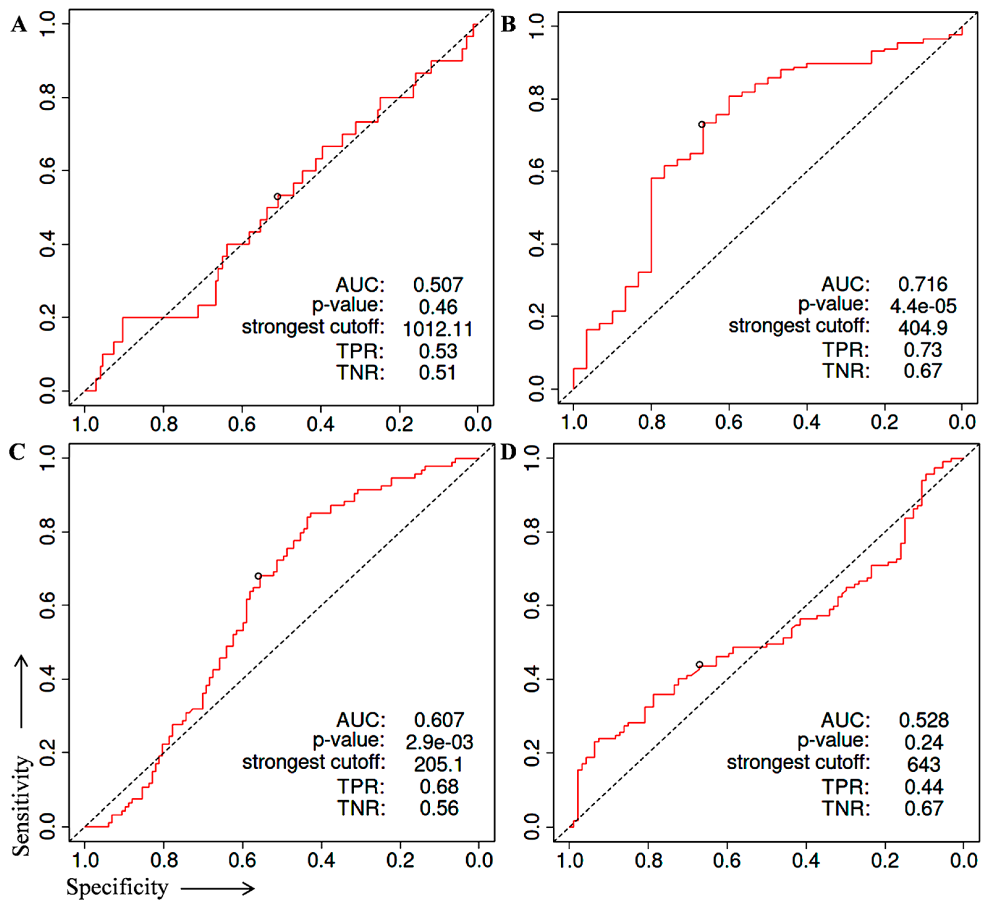 Cancers 15 02723 g004