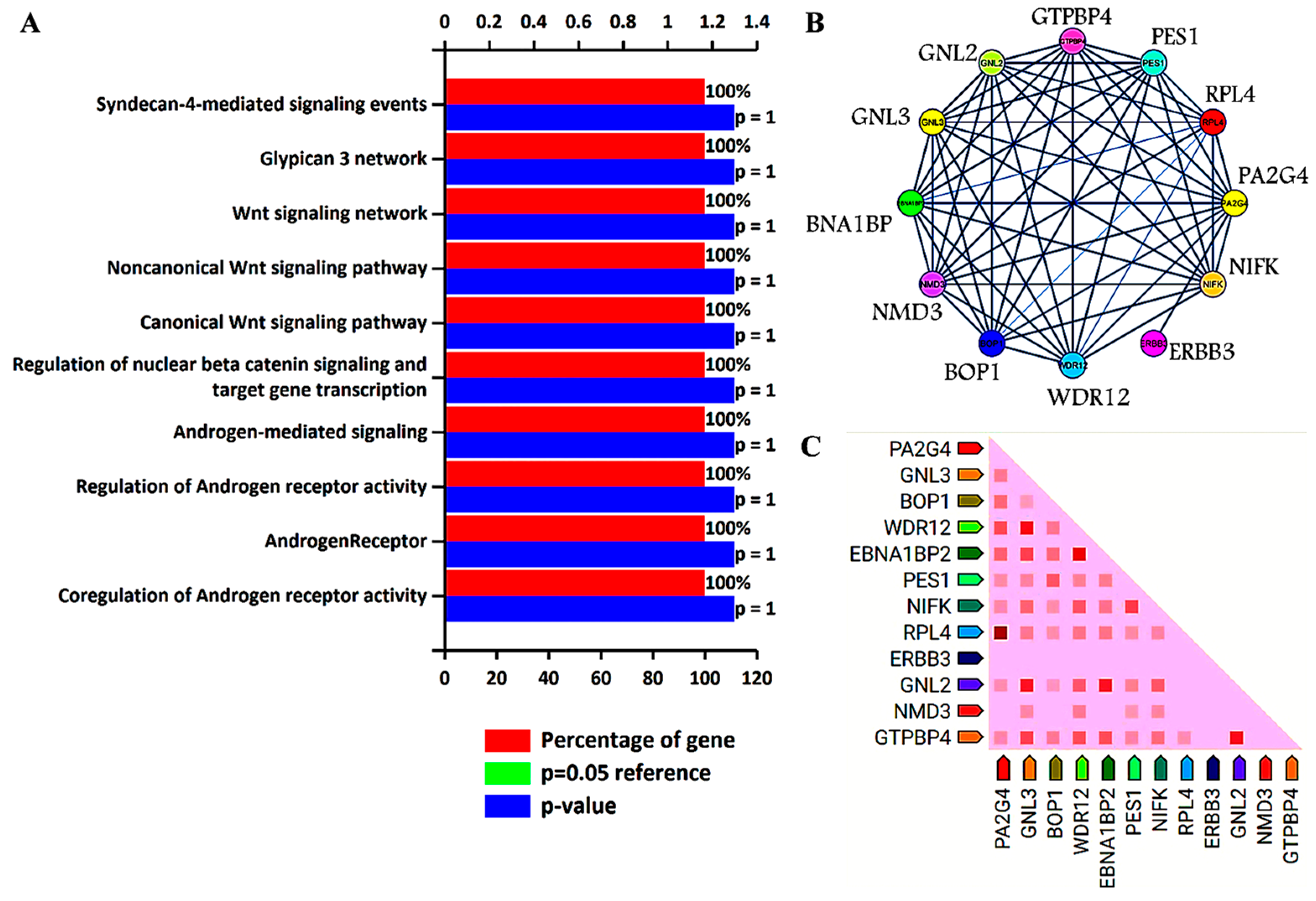 Cancers 15 02723 g005