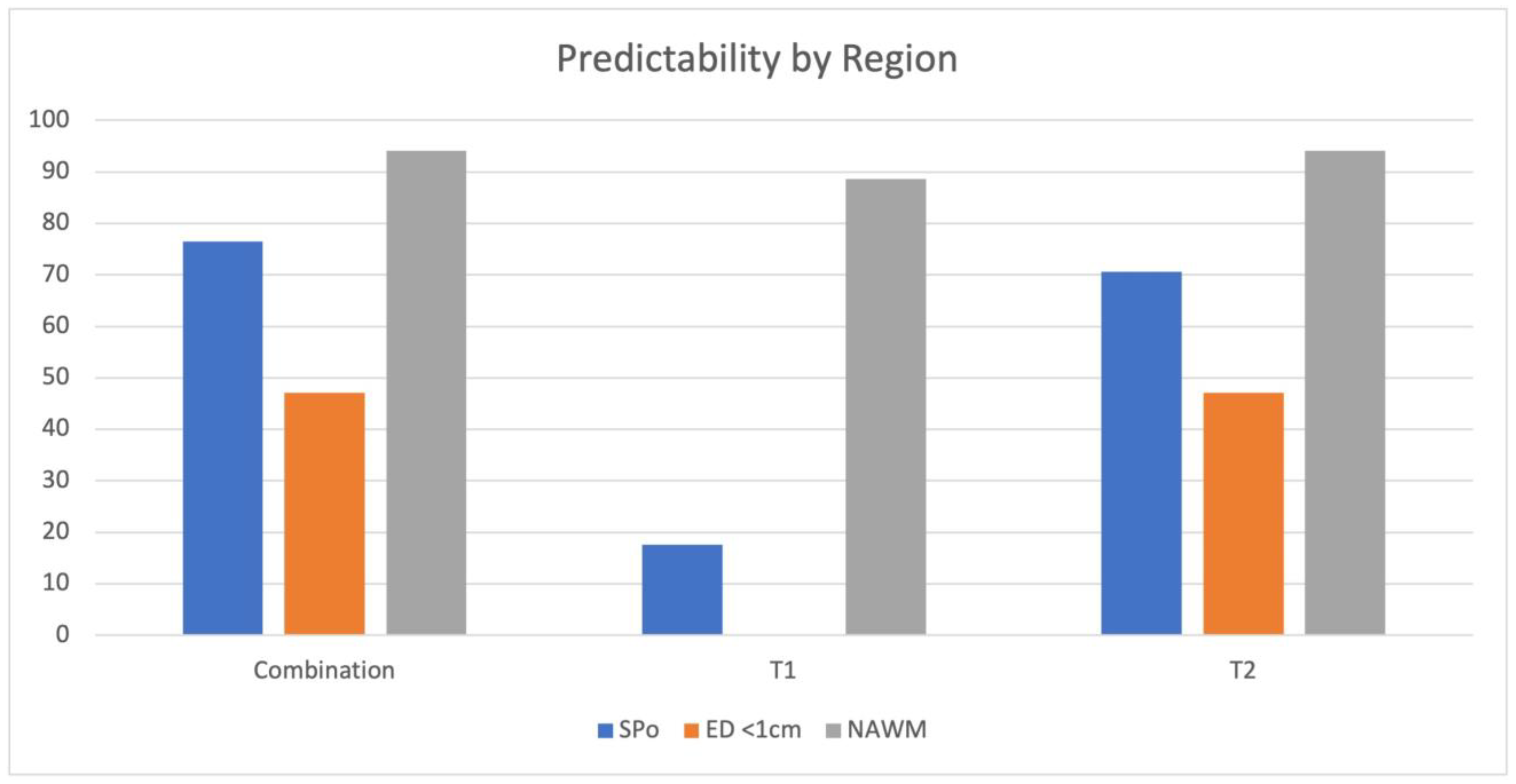 Cancers 15 02740 g003