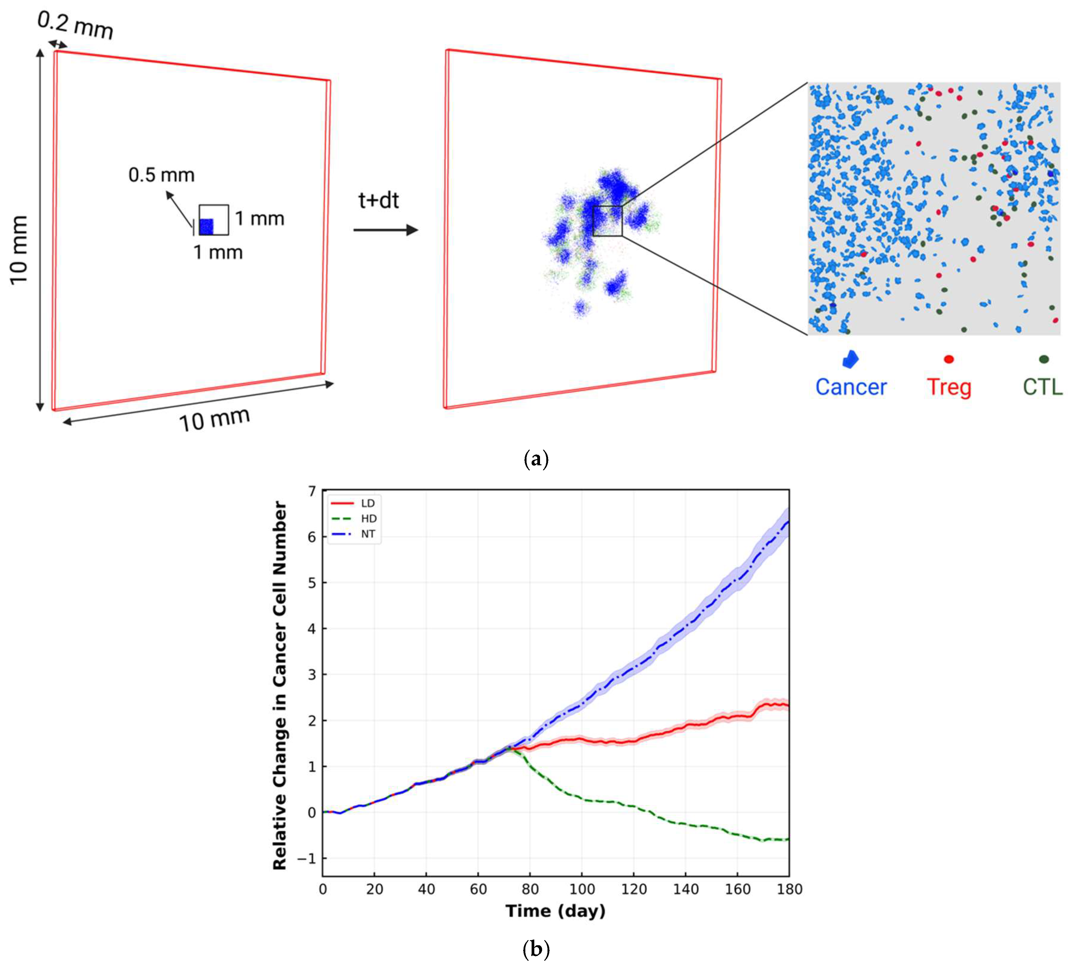 Cancers 15 02750 g002