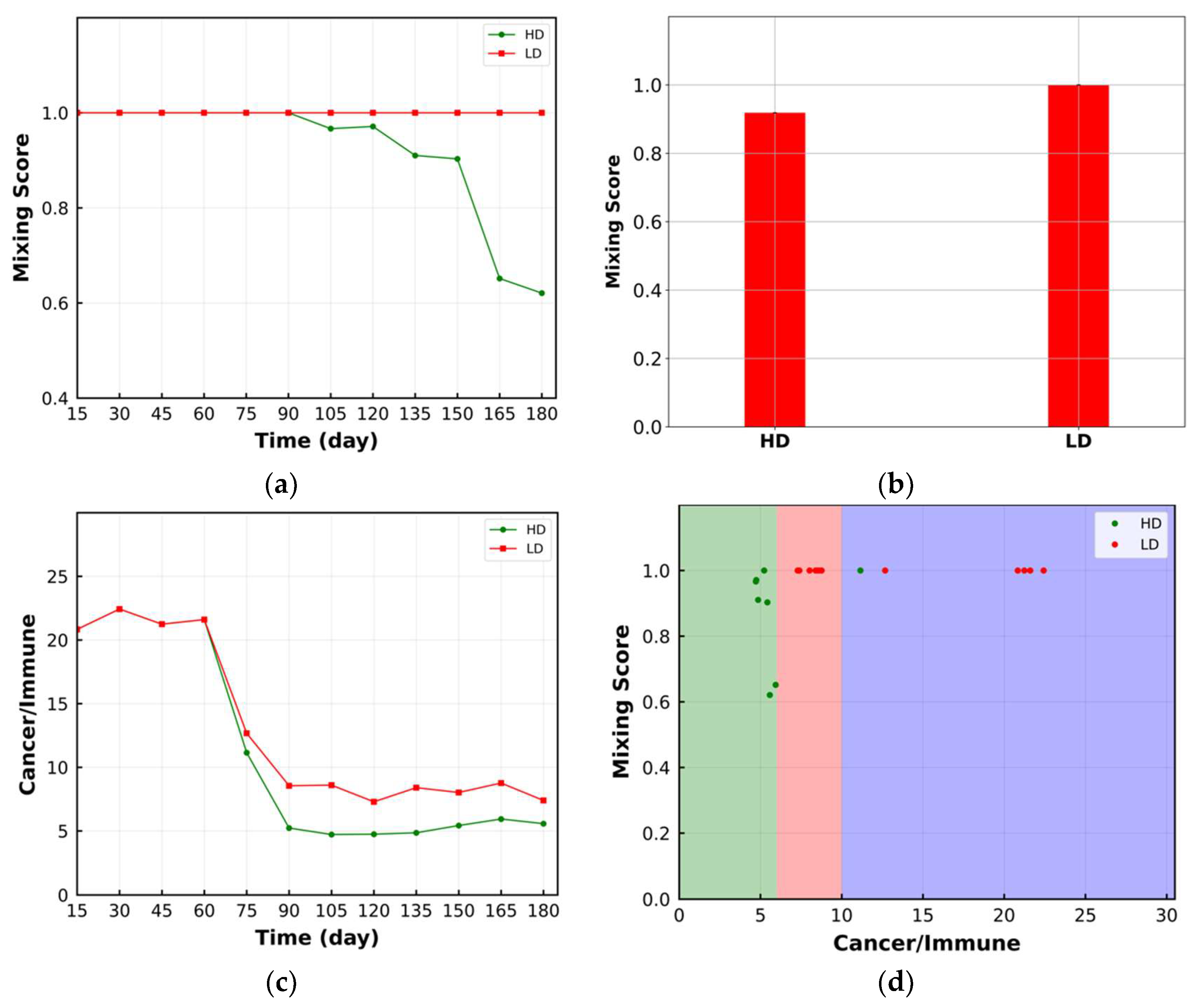 Cancers 15 02750 g005
