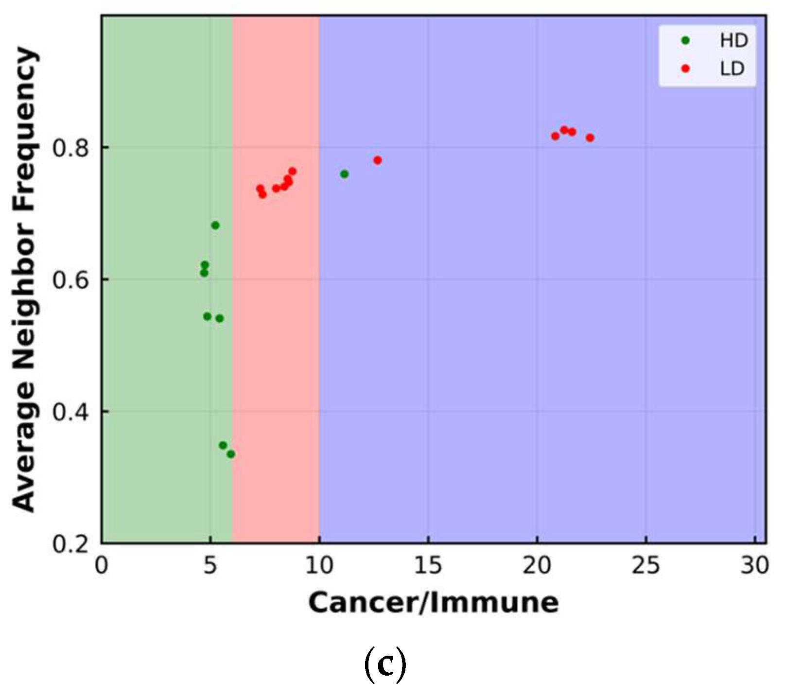 Cancers 15 02750 g006b