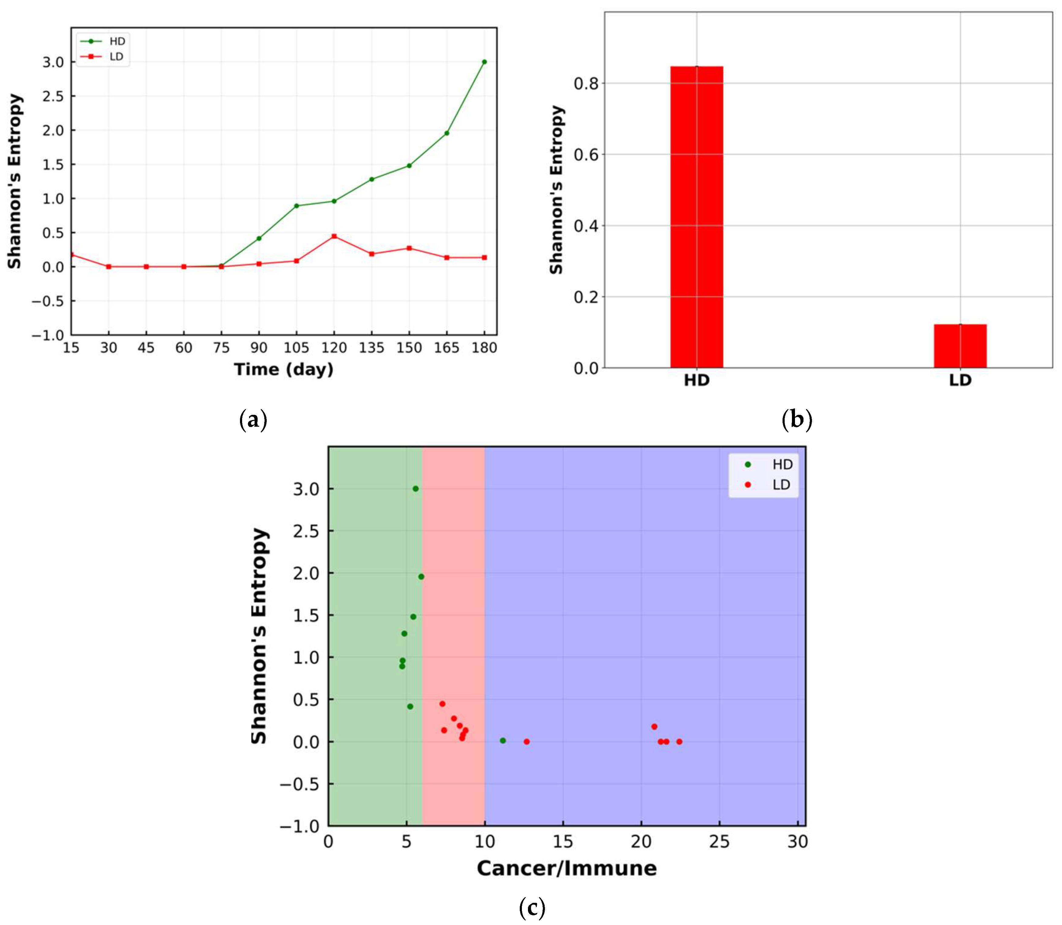 Cancers 15 02750 g007