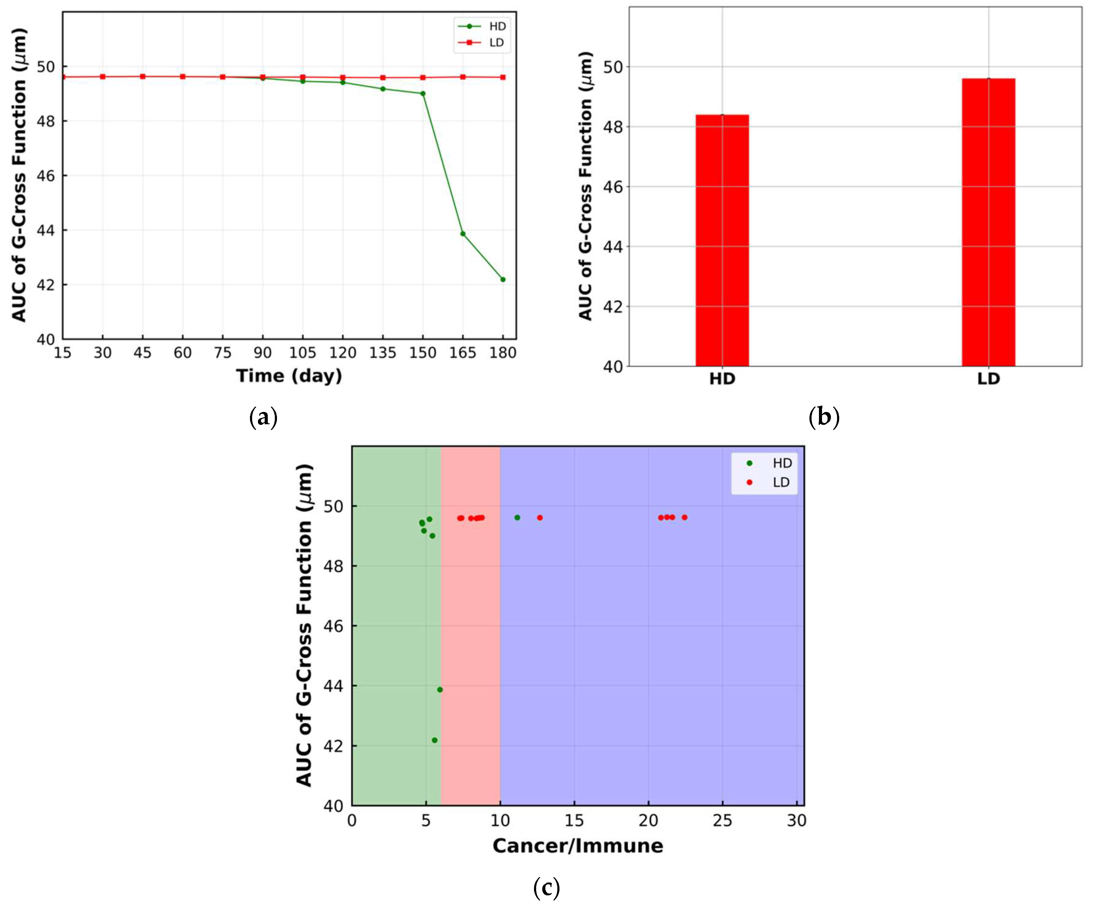 Cancers 15 02750 g008