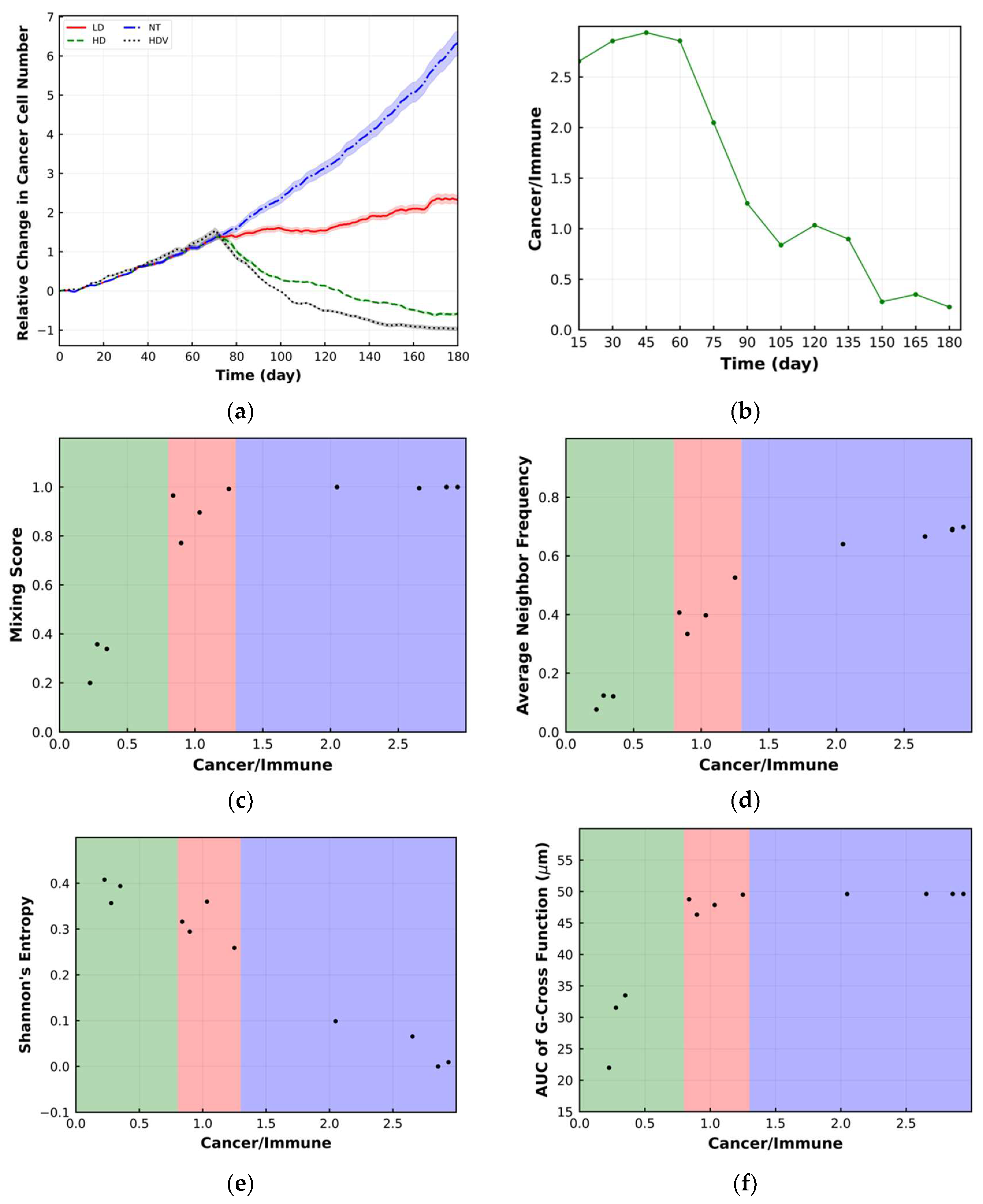 Cancers 15 02750 g010