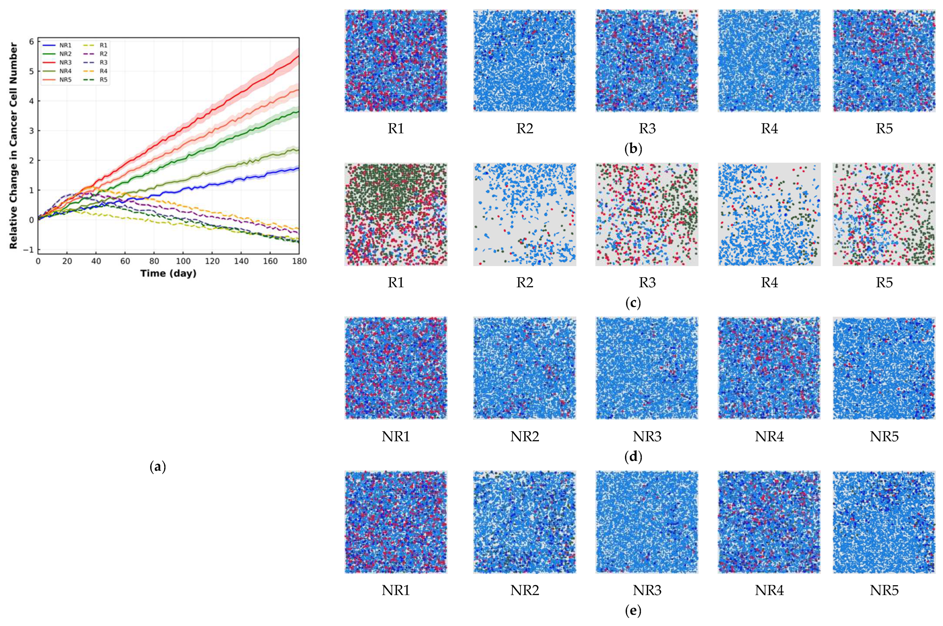 Cancers 15 02750 g011