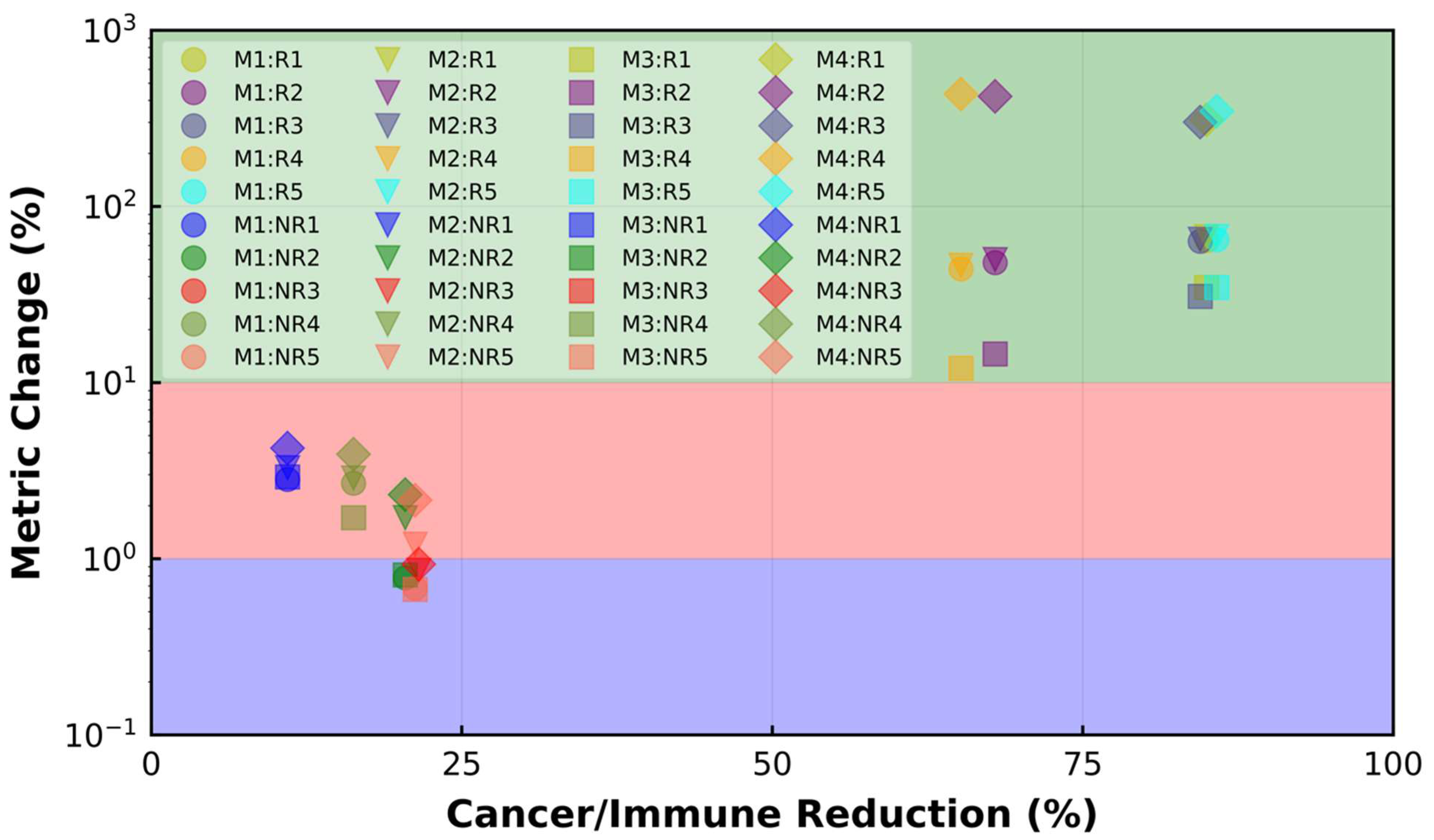 Cancers 15 02750 g012