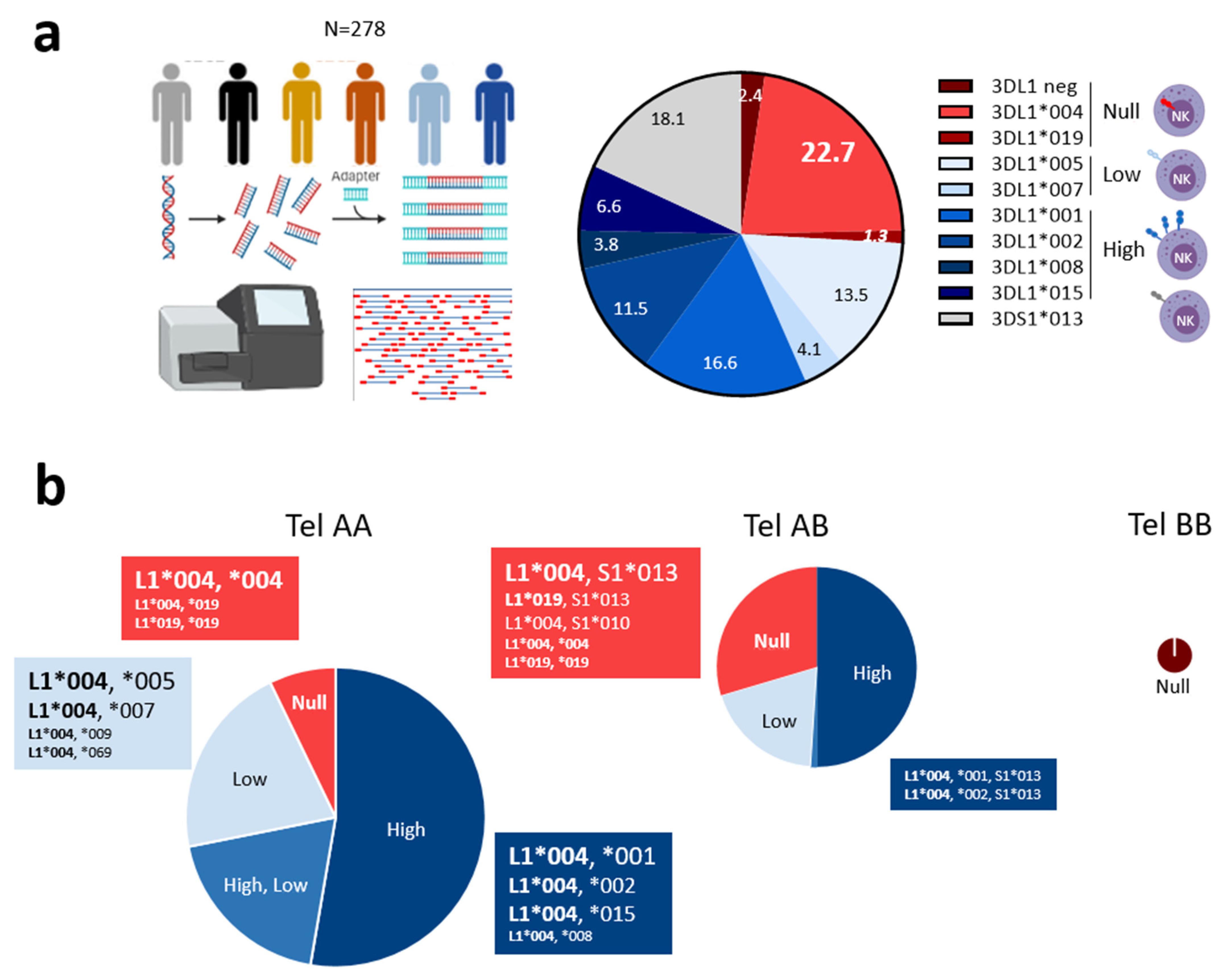 Cancers 15 02754 g001