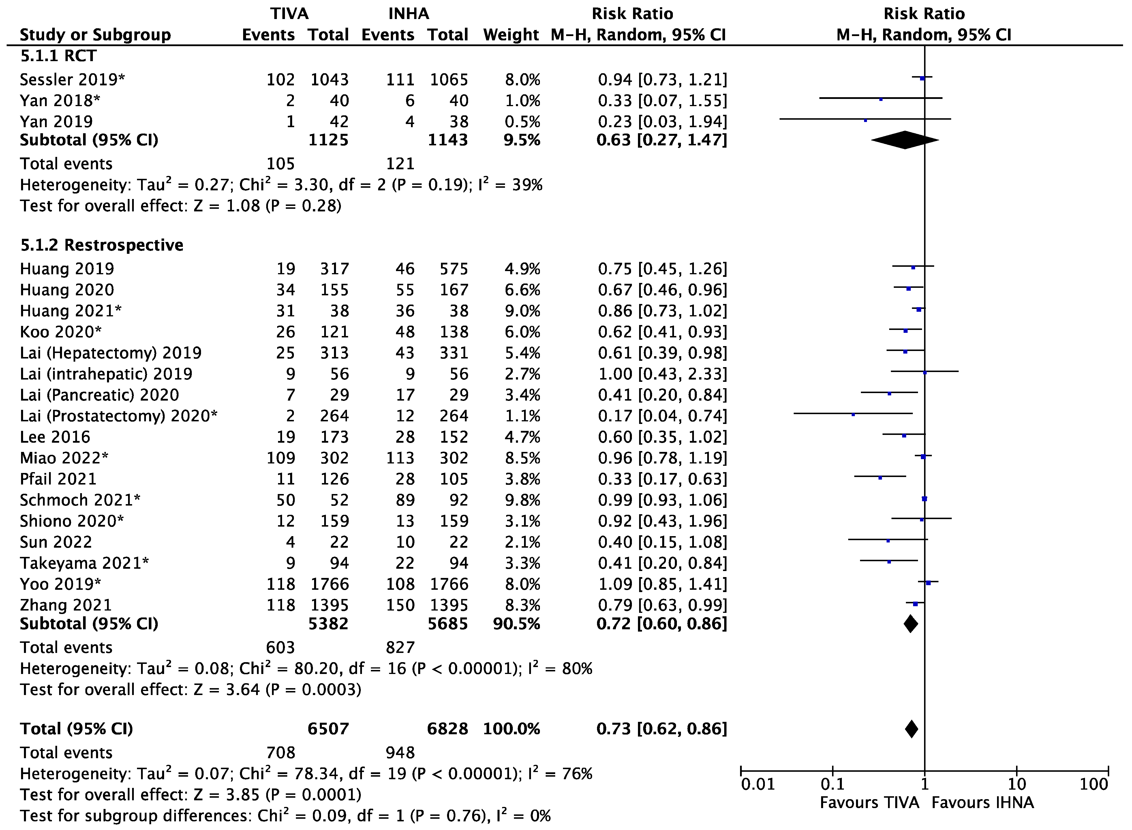 Cancers 15 02759 g002