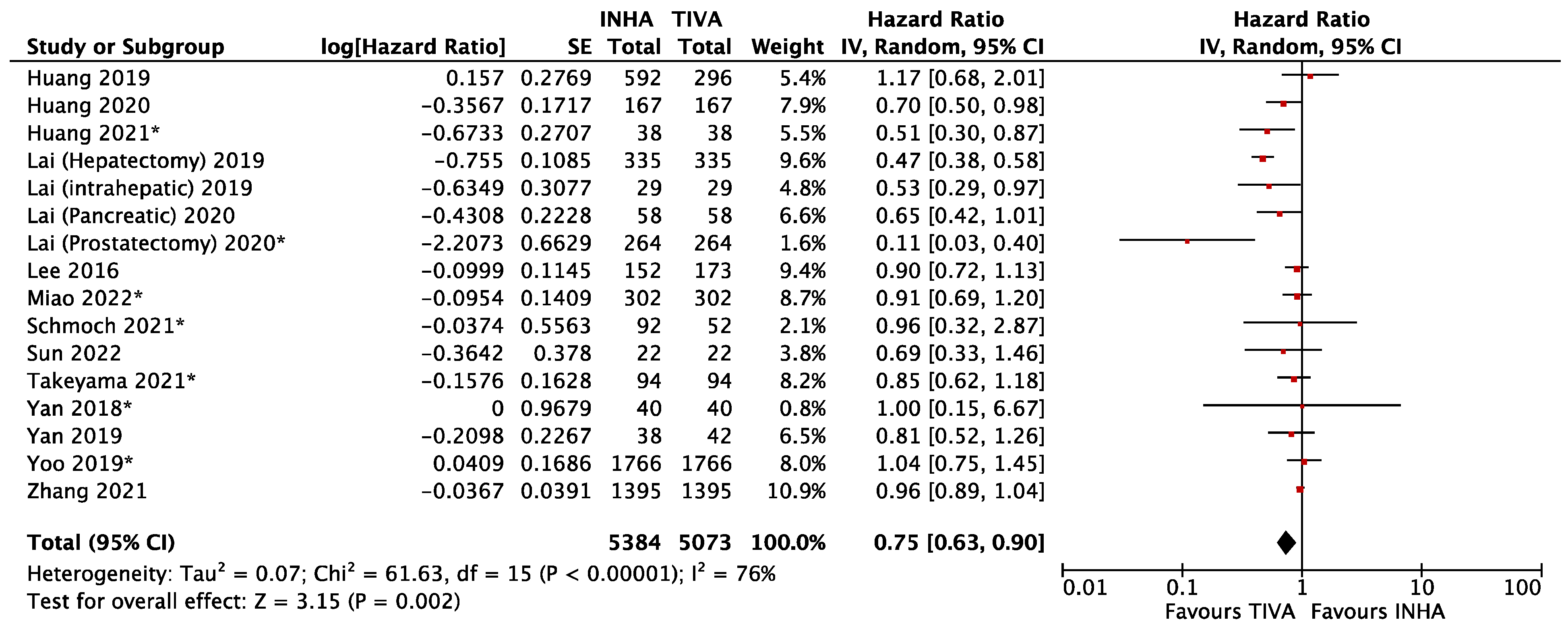 Cancers 15 02759 g003