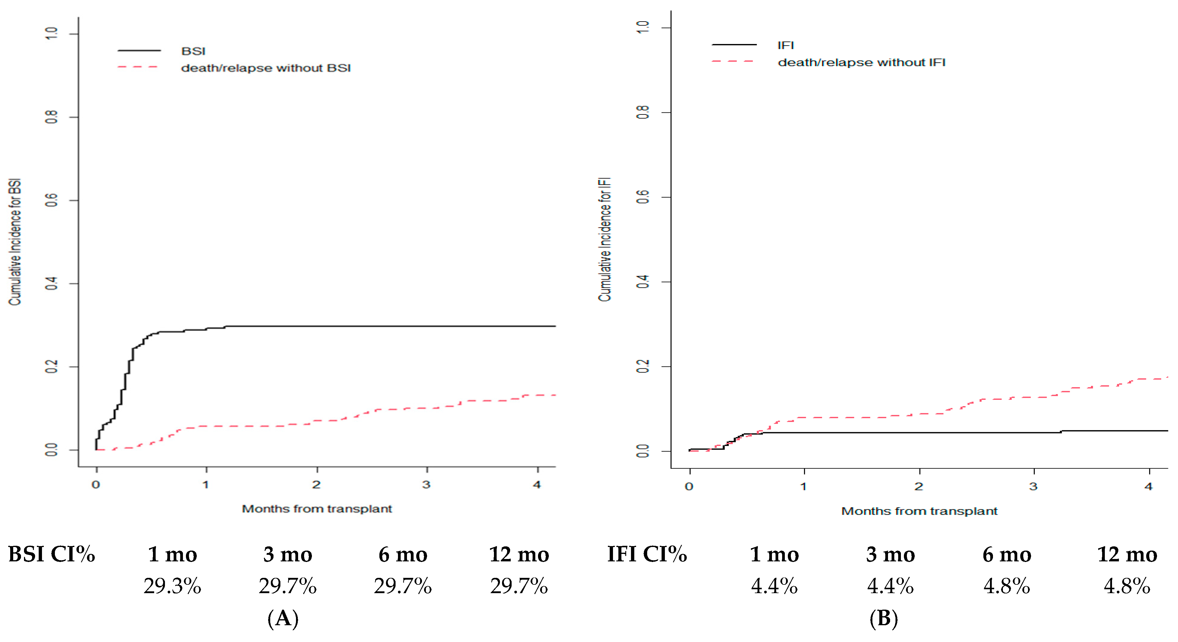 Cancers 15 02761 g002