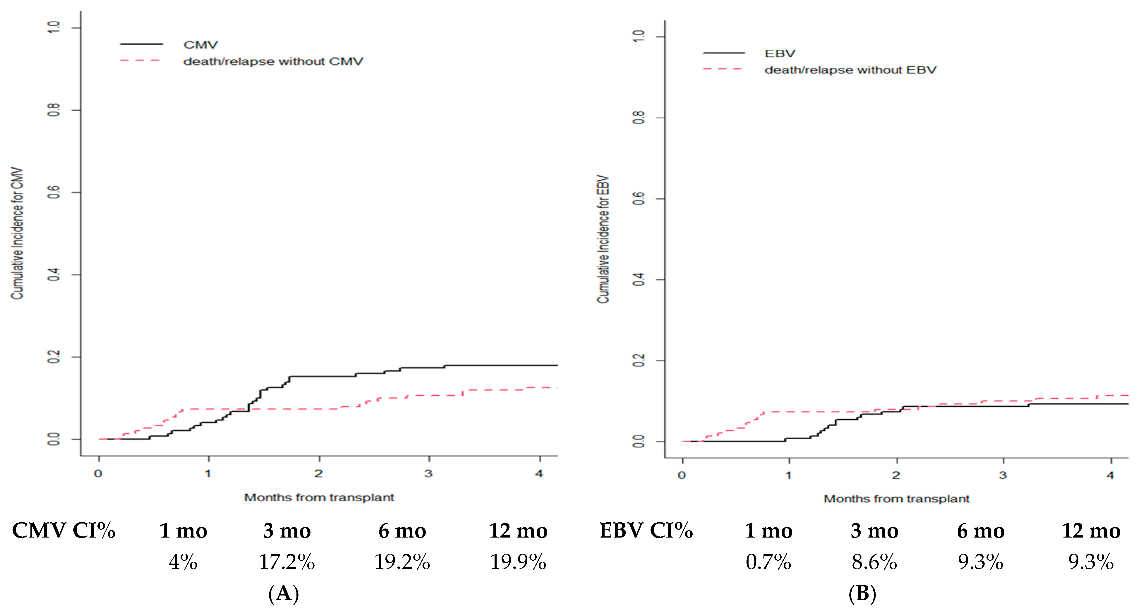 Cancers 15 02761 g003