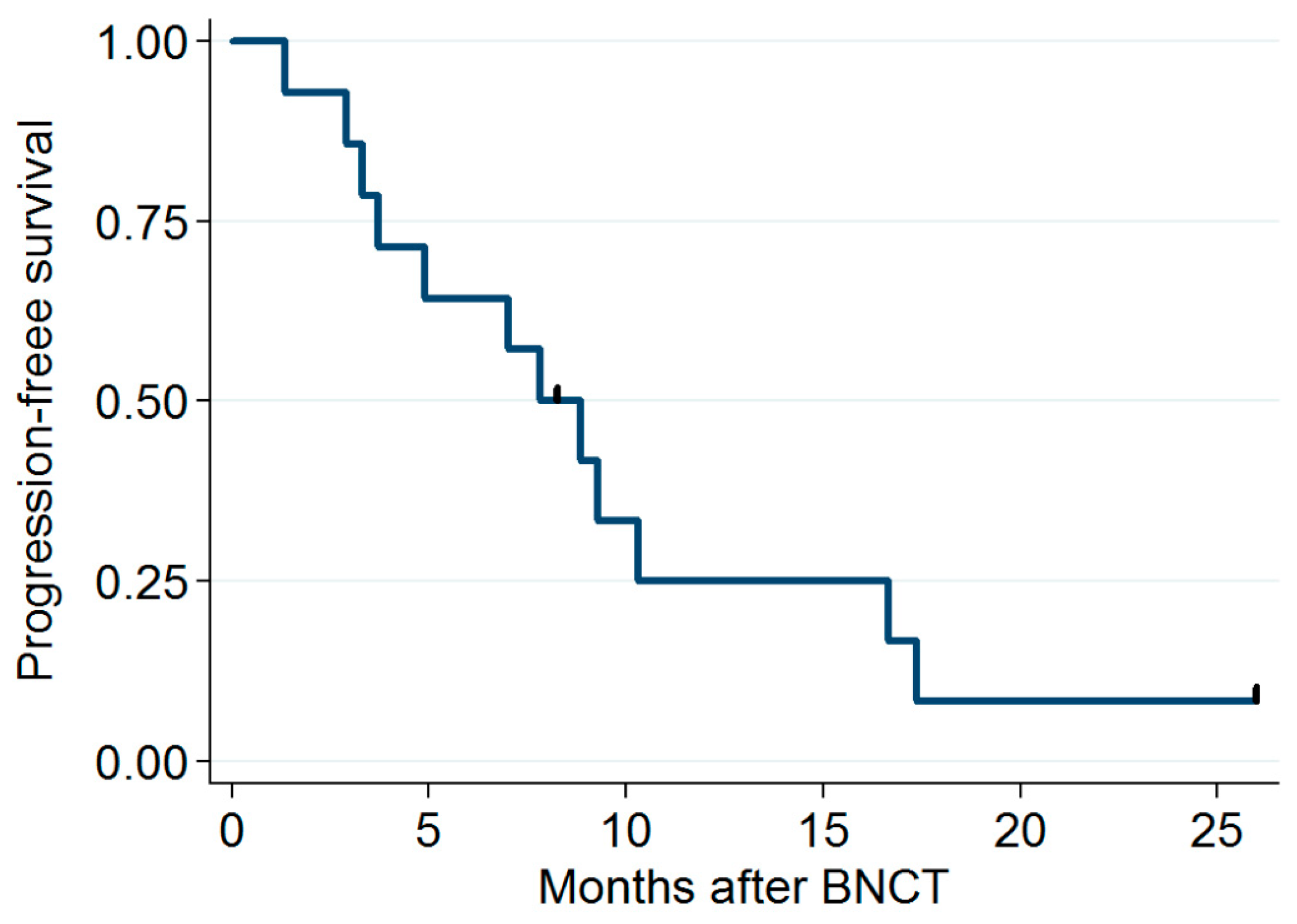 Cancers 15 02762 g003