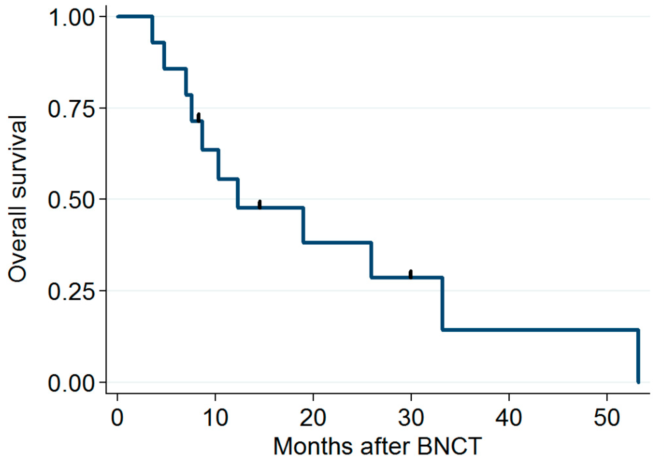 Cancers 15 02762 g004