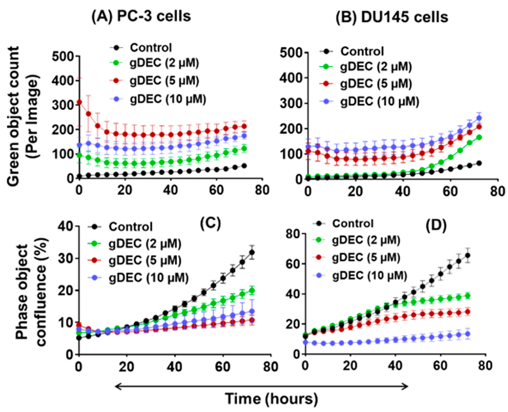 Cancers 15 02763 g003 Cancers 15 02763 g003