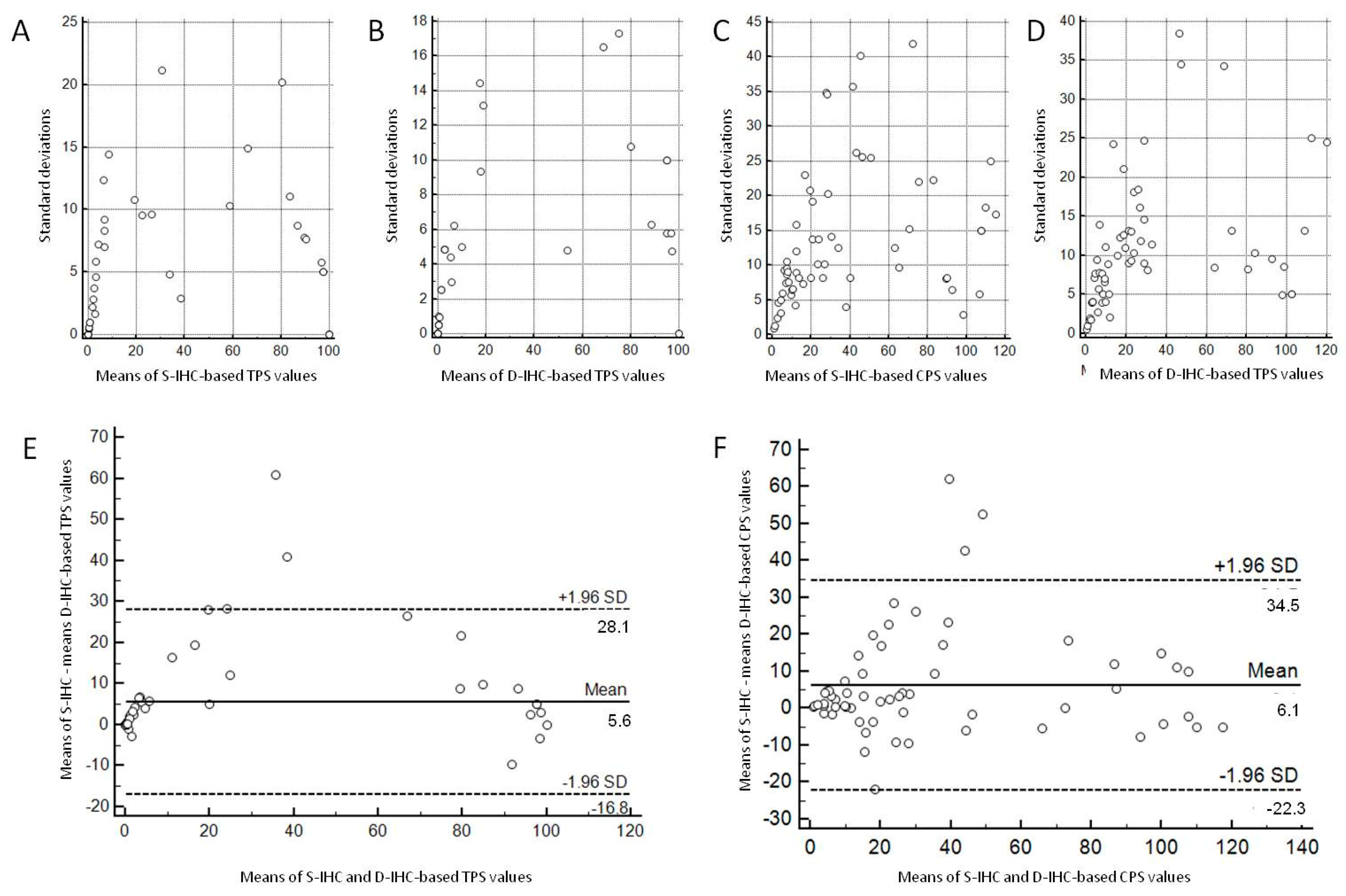 Cancers 15 02768 g002